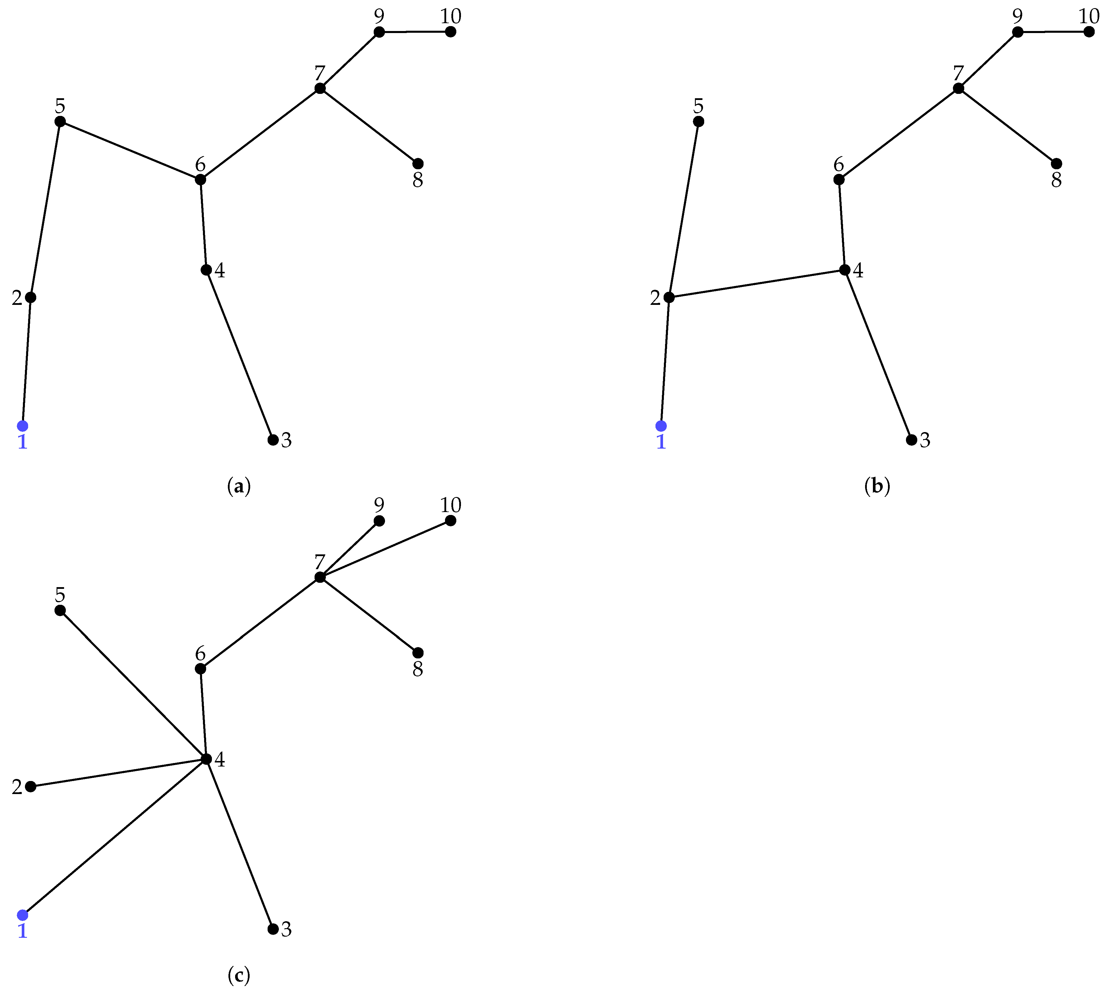 Sci 07 00165 g006 Sci 07 00165 g006