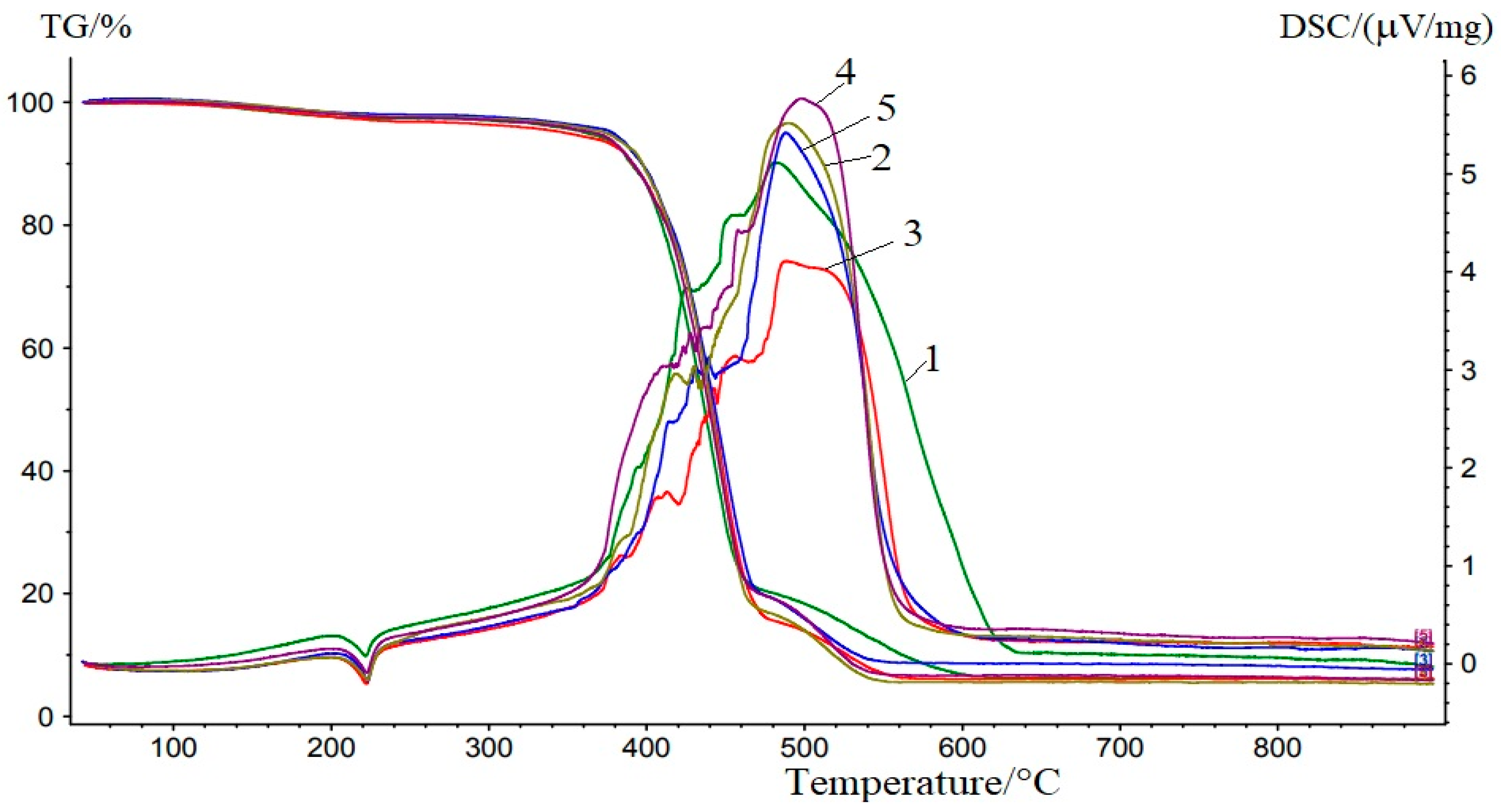 Sci 07 00178 g003 Sci 07 00178 g003