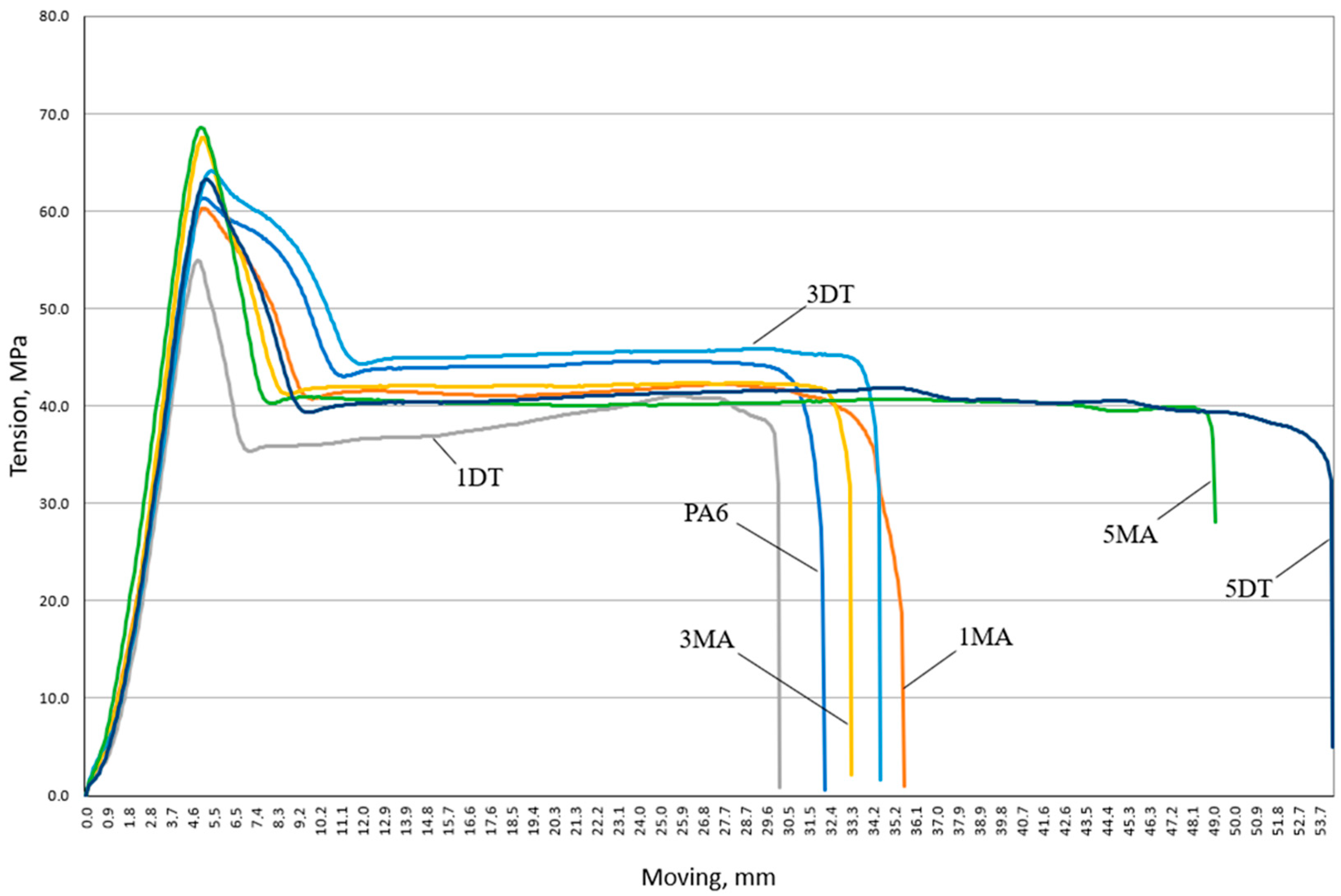 Sci 07 00178 g004 Sci 07 00178 g004