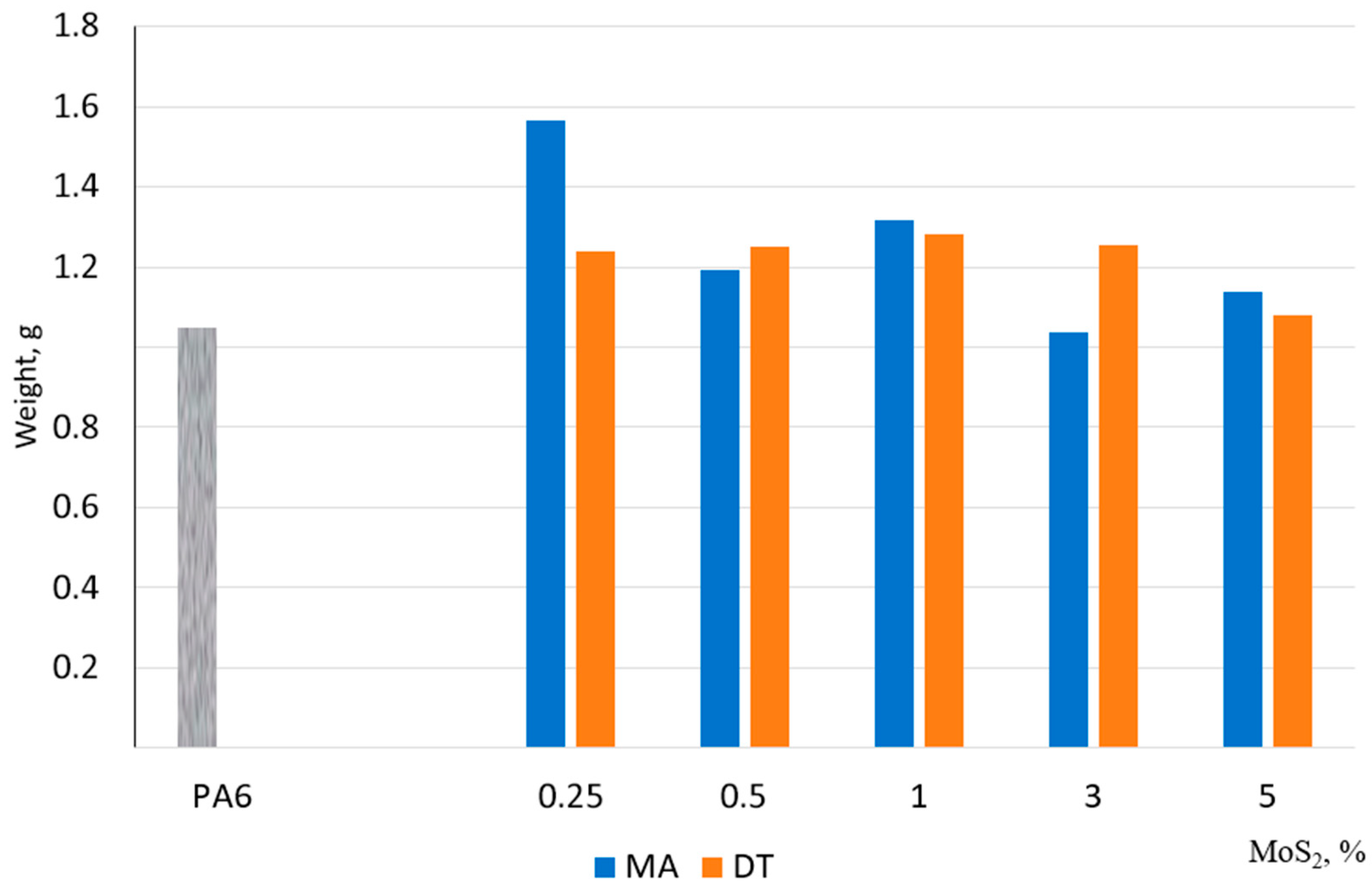 Sci 07 00178 g006 Sci 07 00178 g006