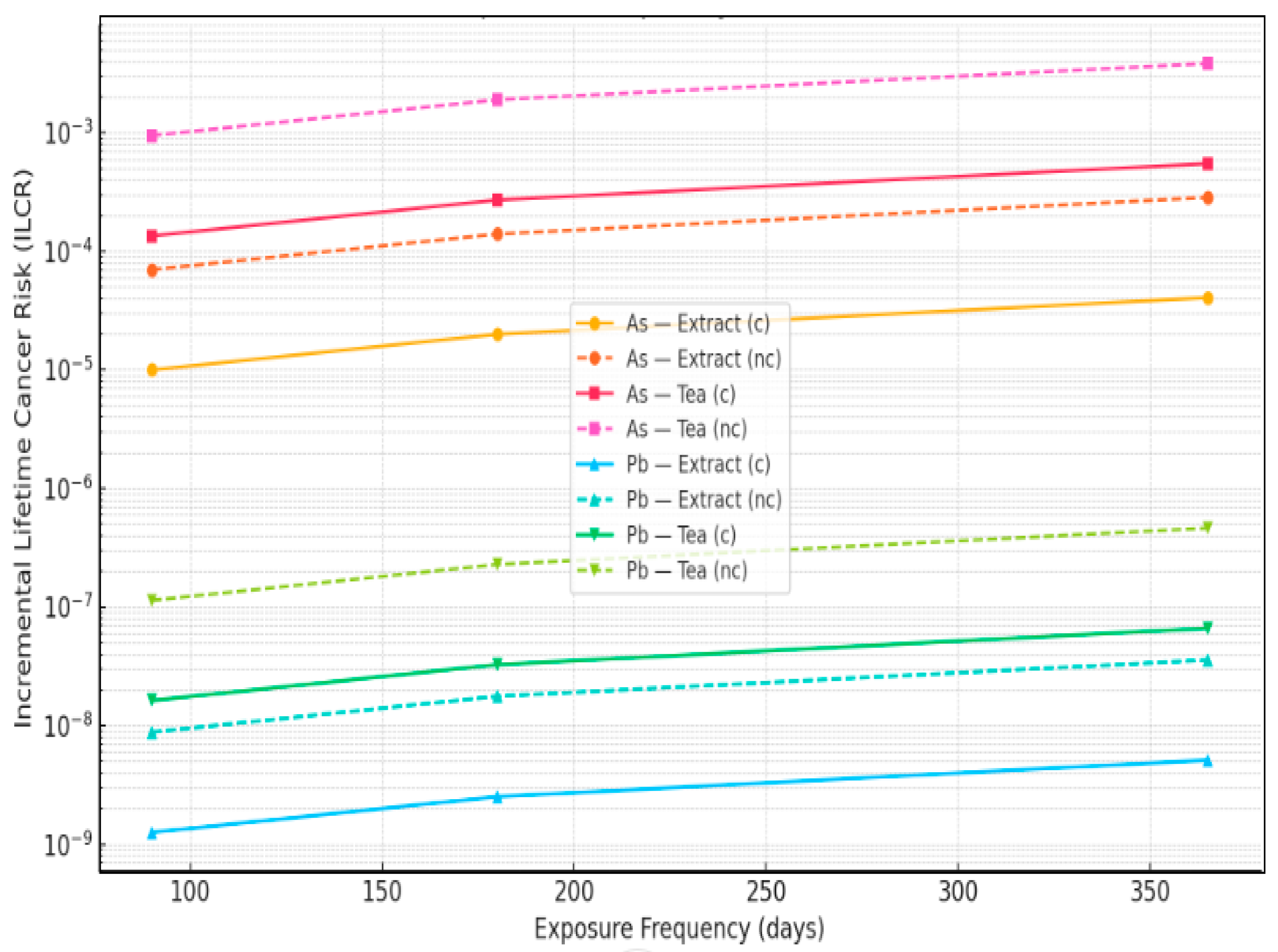 Sci 07 00180 g002 Sci 07 00180 g002
