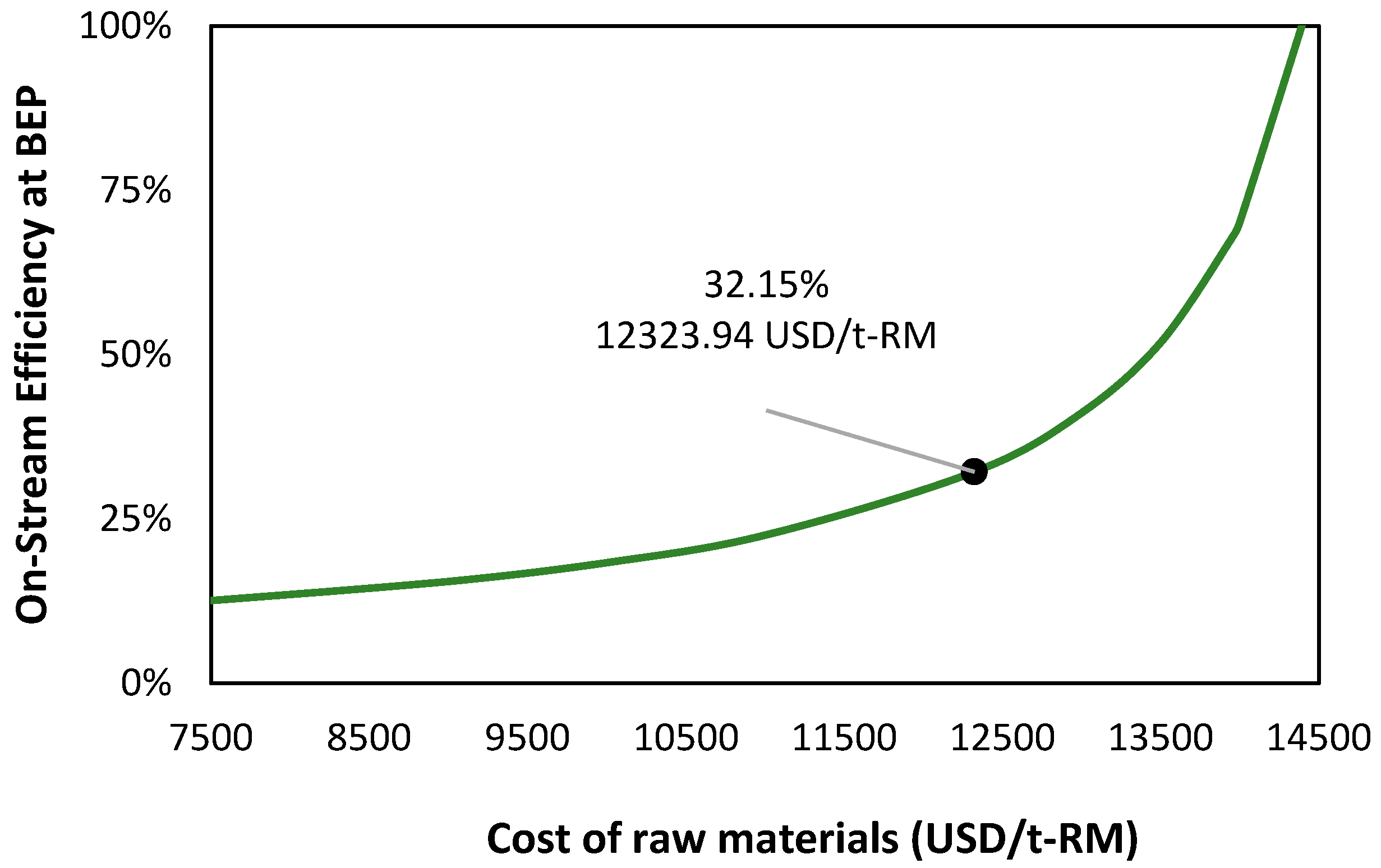 Sci 07 00181 g007 Sci 07 00181 g007