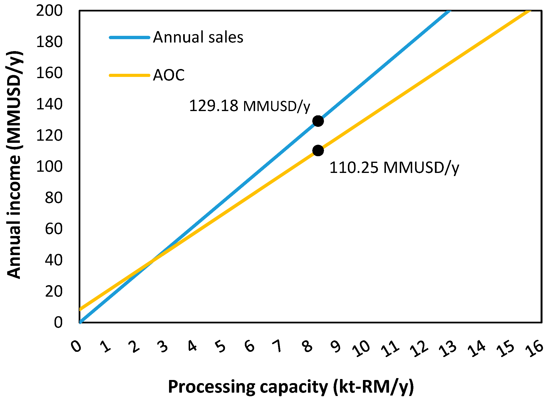 Sci 07 00181 g009 Sci 07 00181 g009