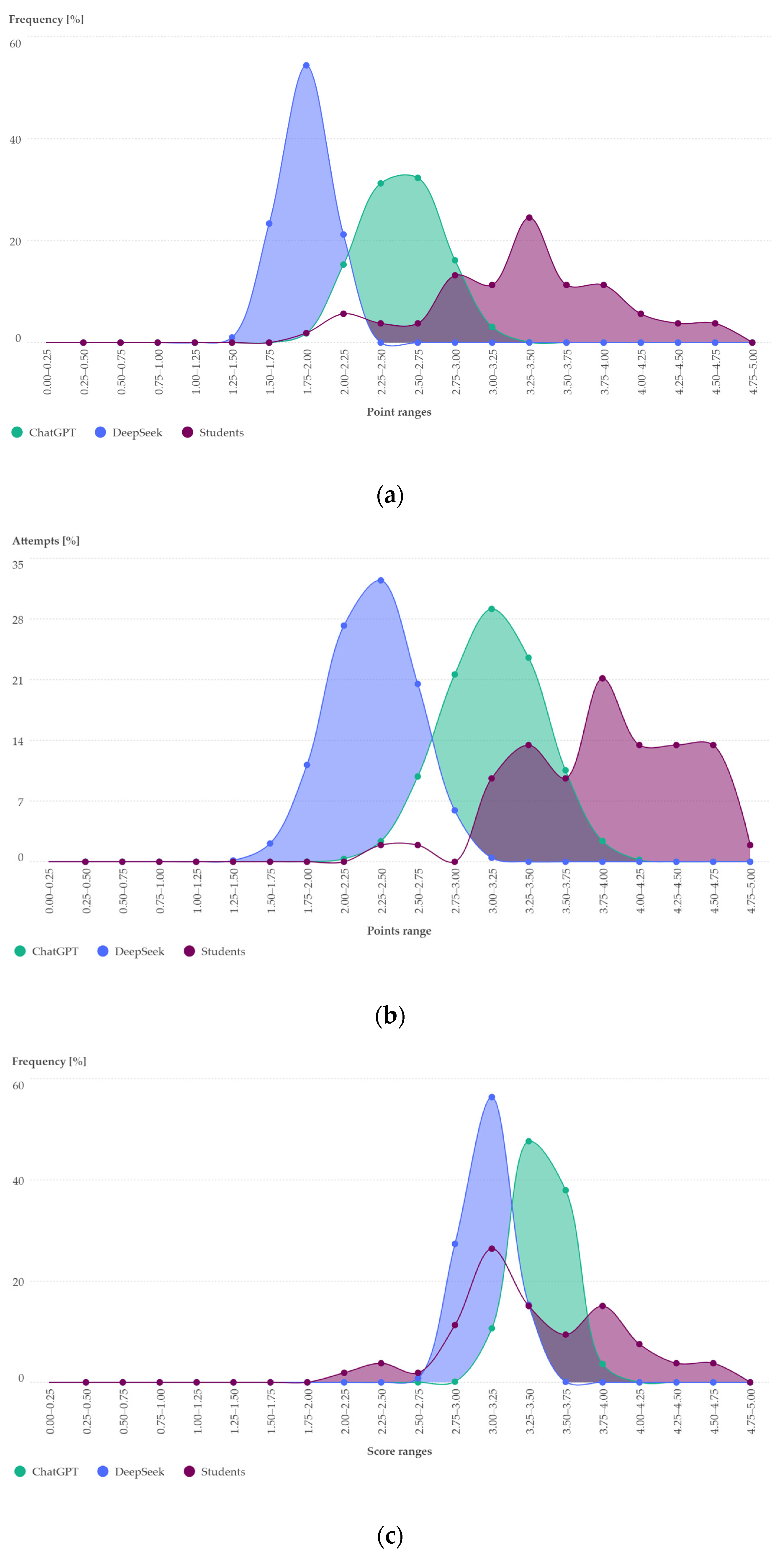 Sci 07 00183 g002 Sci 07 00183 g002