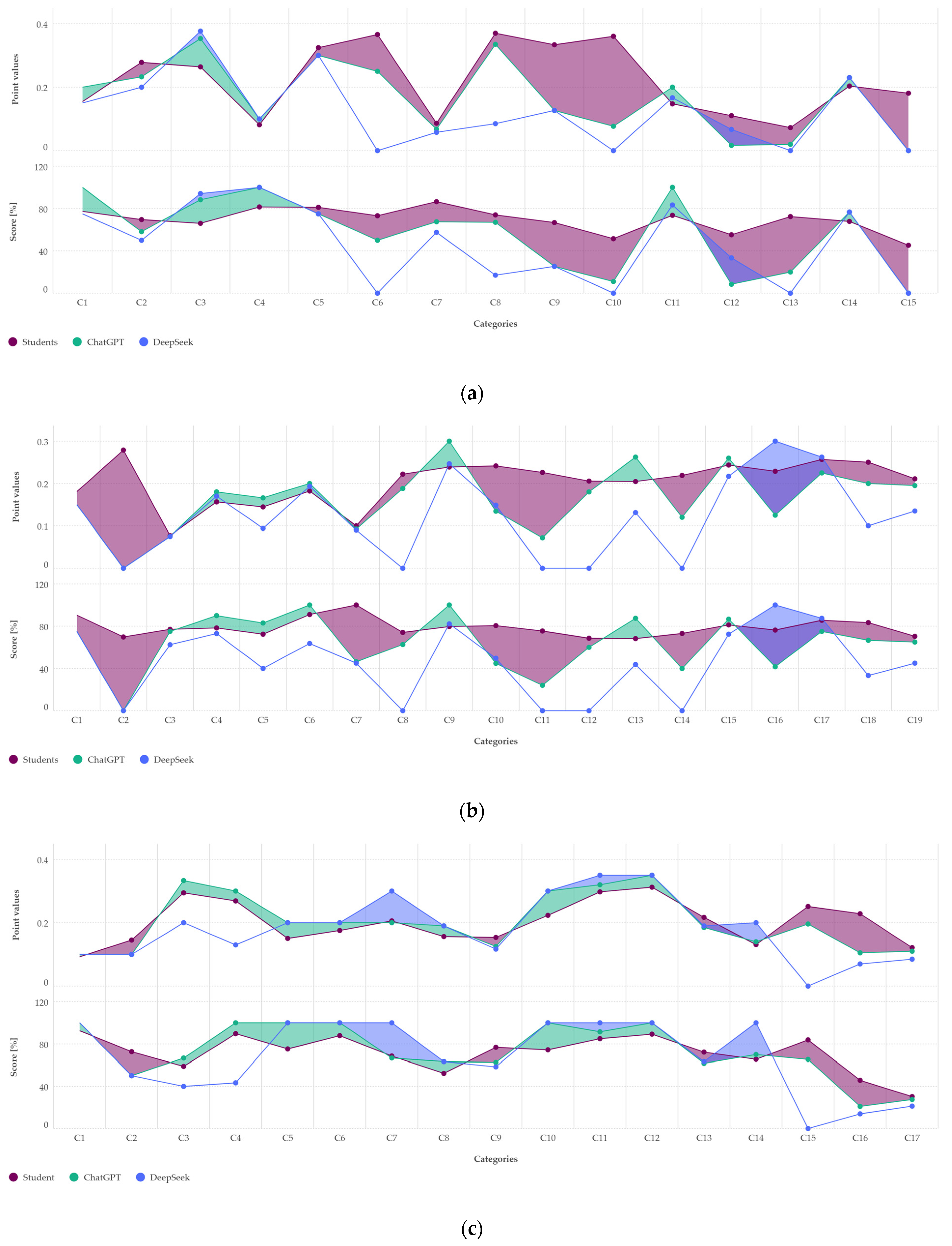 Sci 07 00183 g003 Sci 07 00183 g003