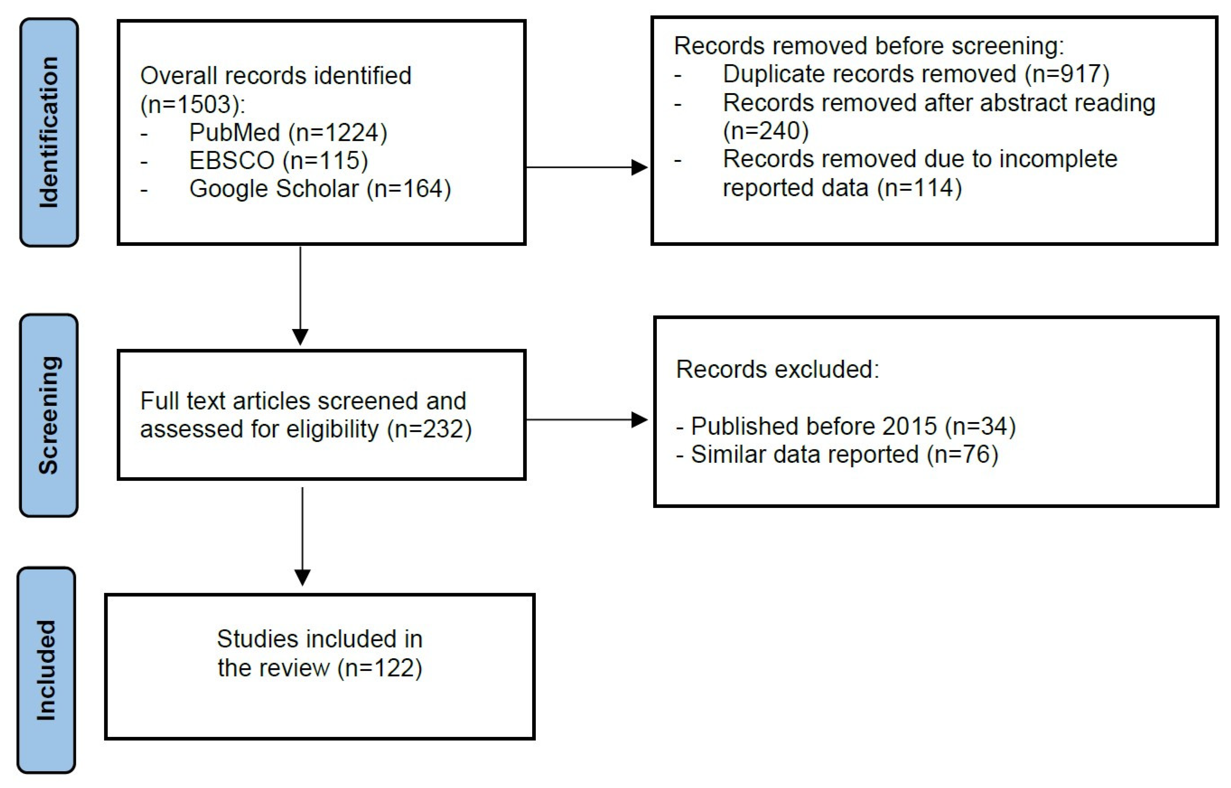 Sci 08 00005 g001 Sci 08 00005 g001