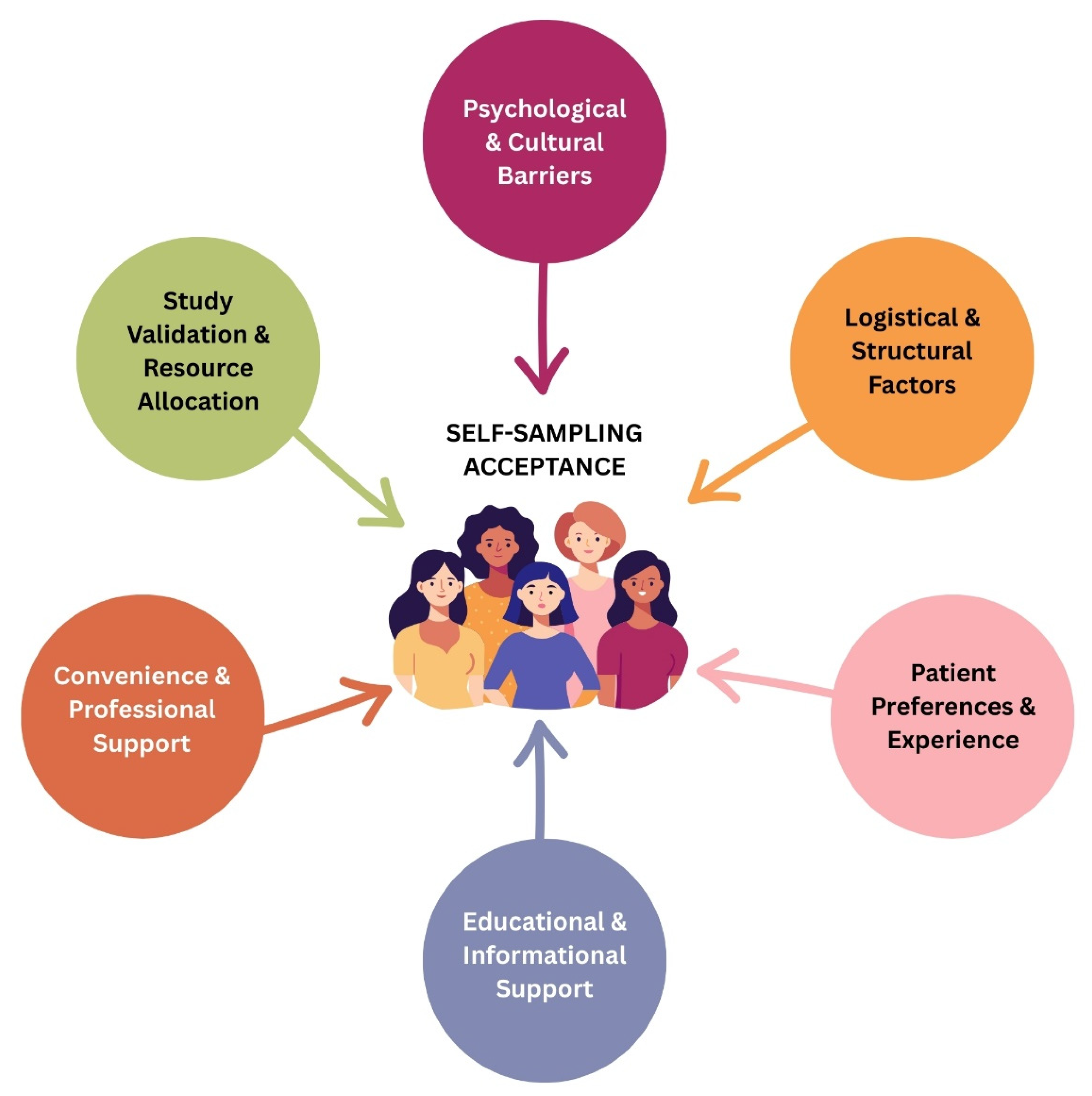 Sci 08 00005 g003 Sci 08 00005 g003