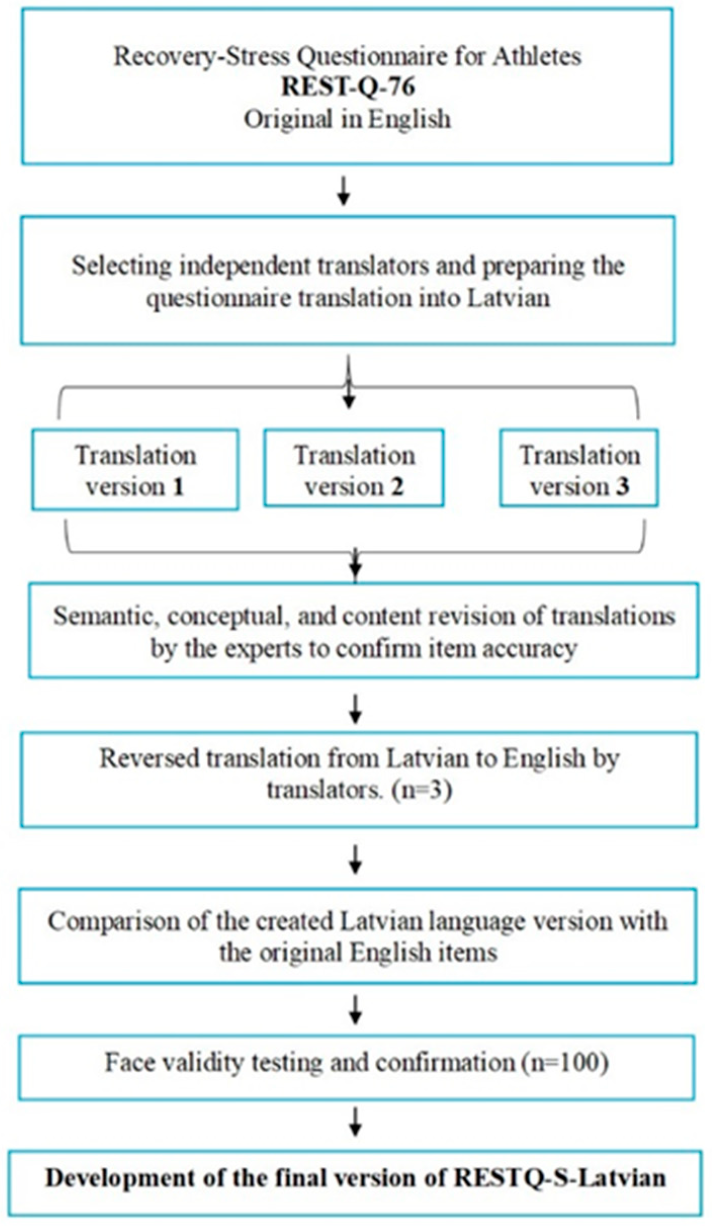 Sci 08 00006 g001 Sci 08 00006 g001