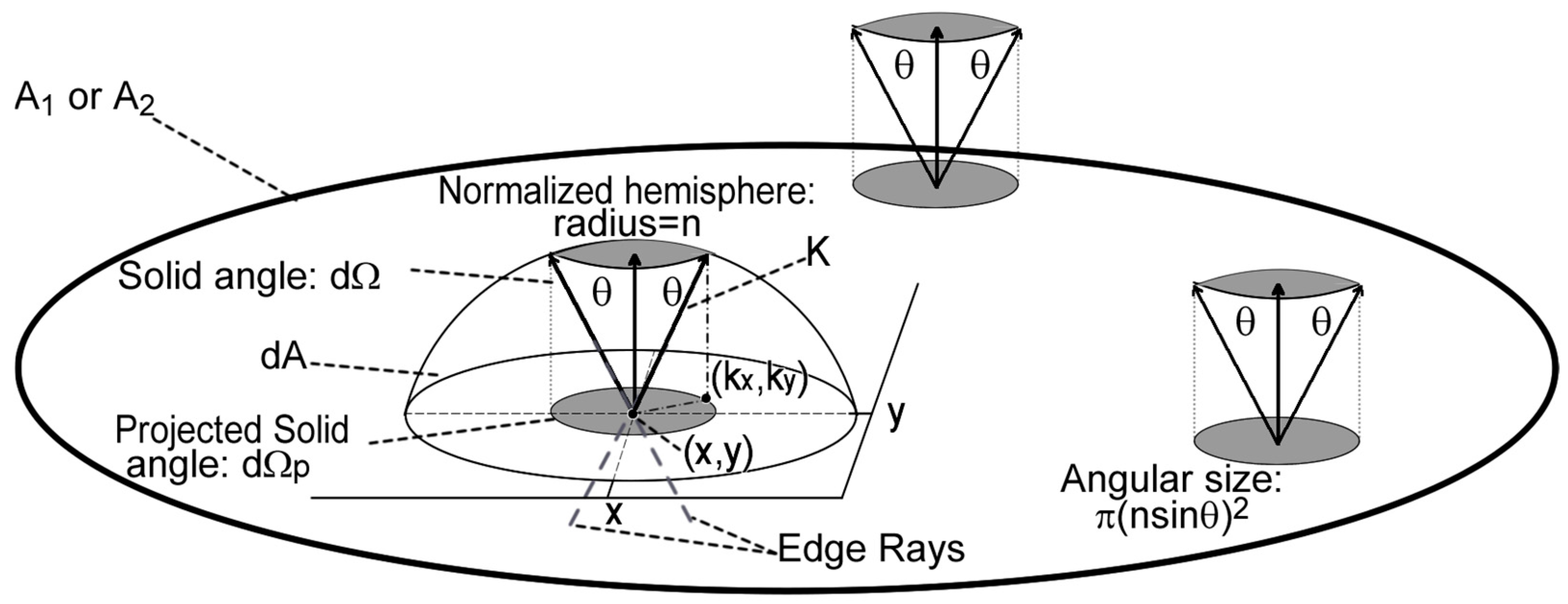 Sci 08 00028 g003