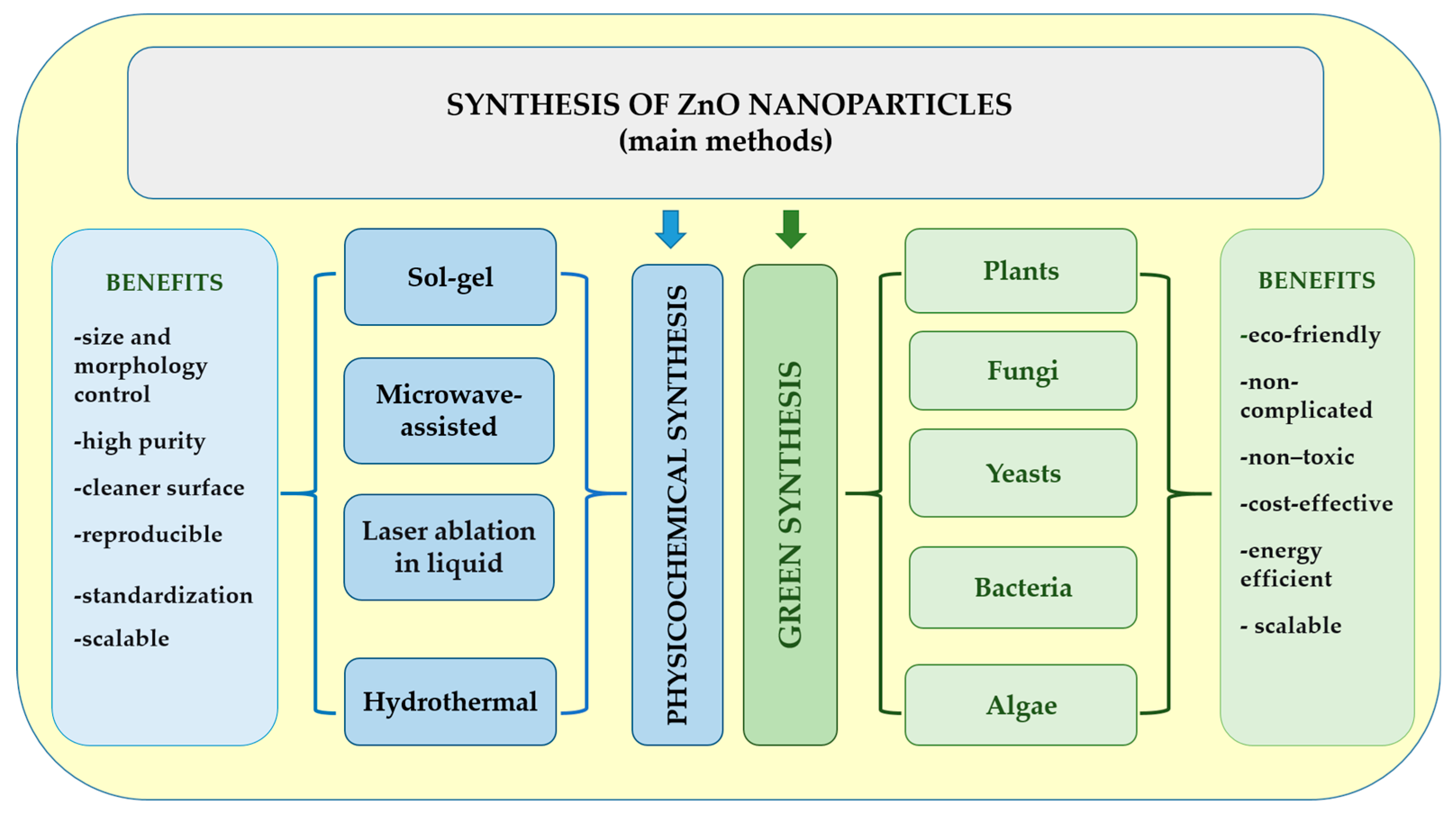 Sci 08 00057 g001