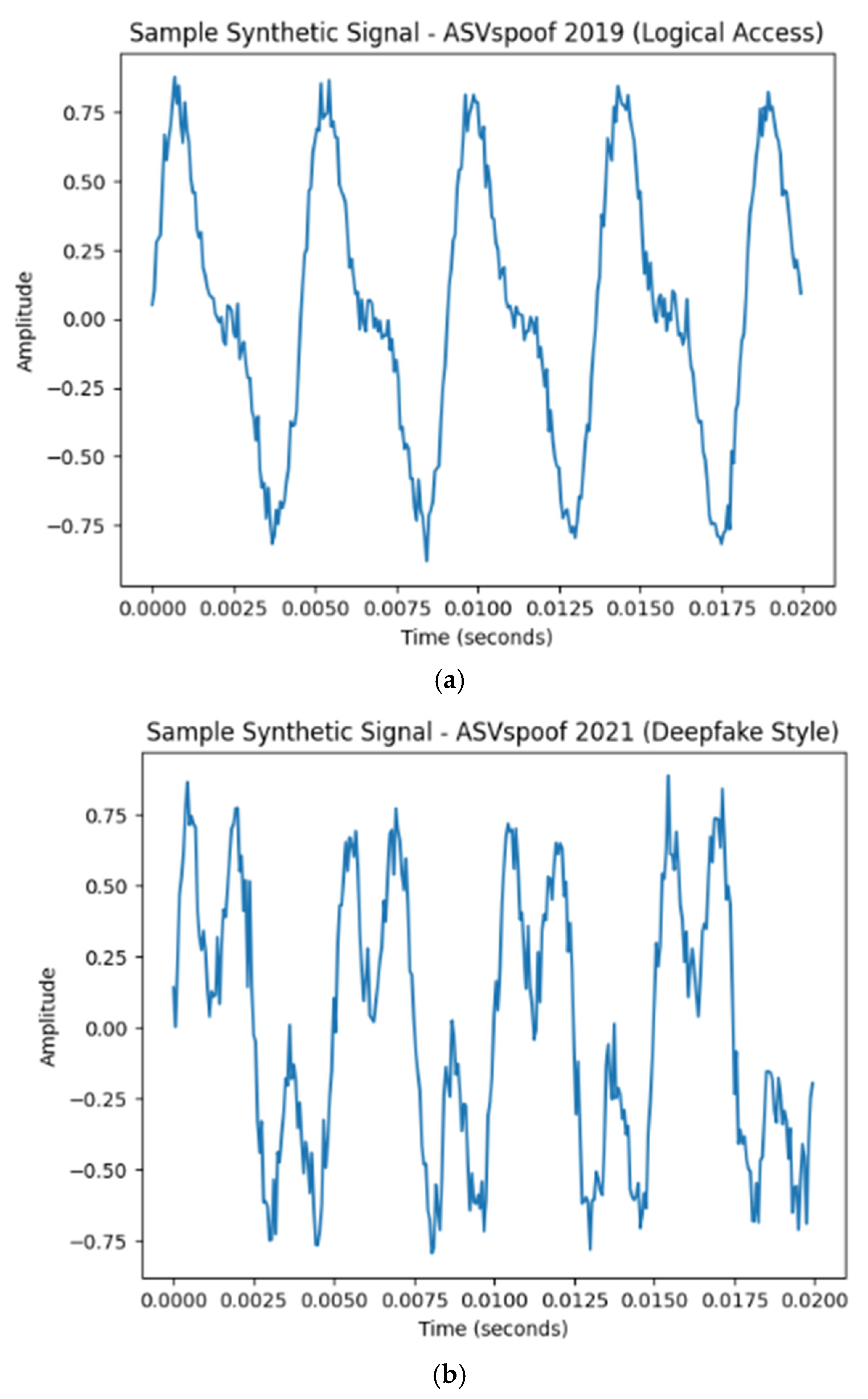 Sci 08 00162 g004