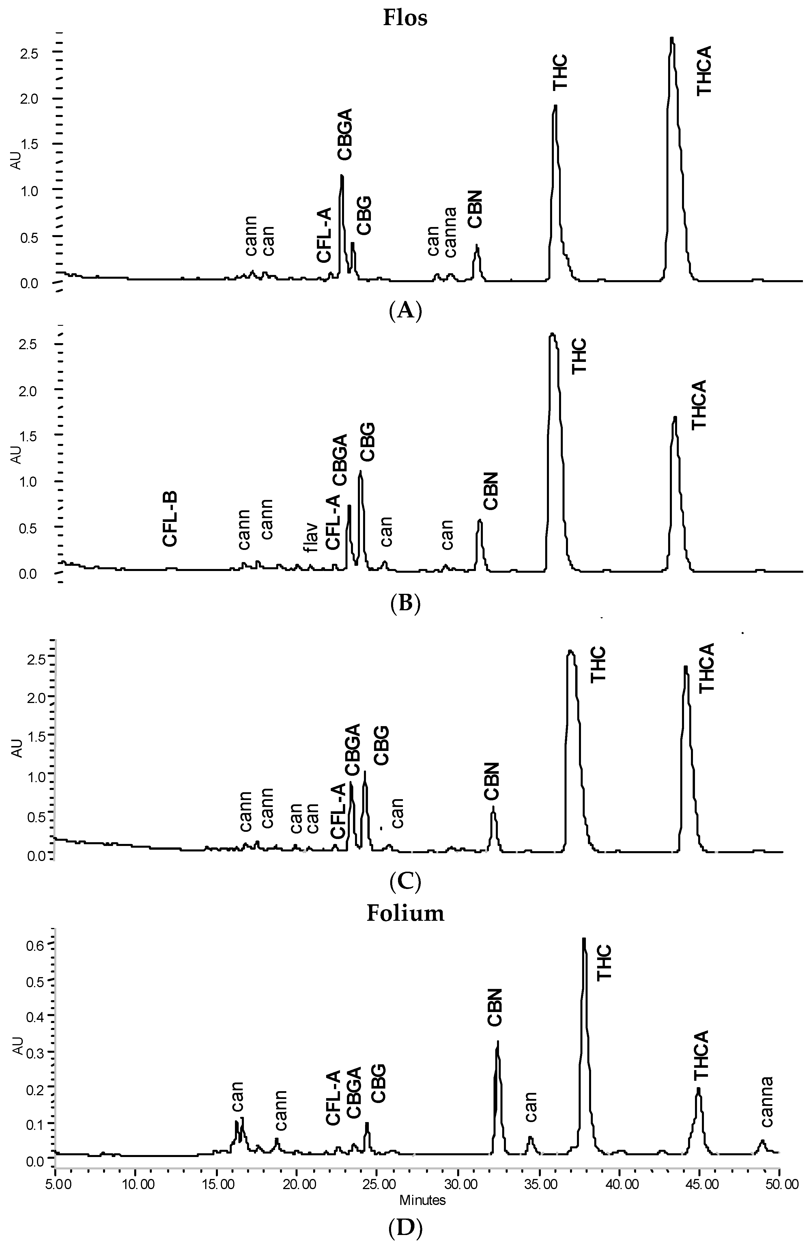 Scipharm 84 00567 g001