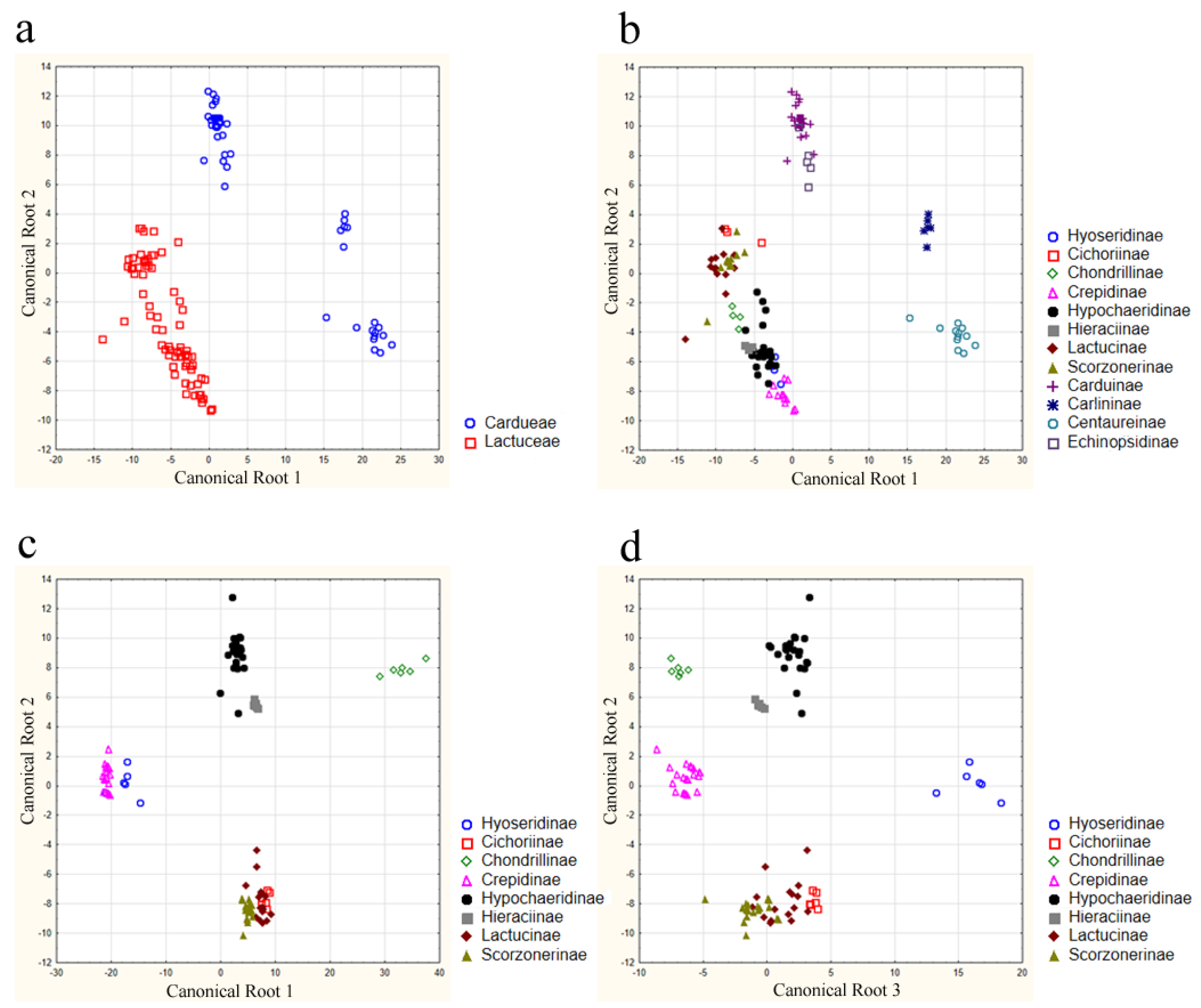 Scipharm 84 00585 g004 550