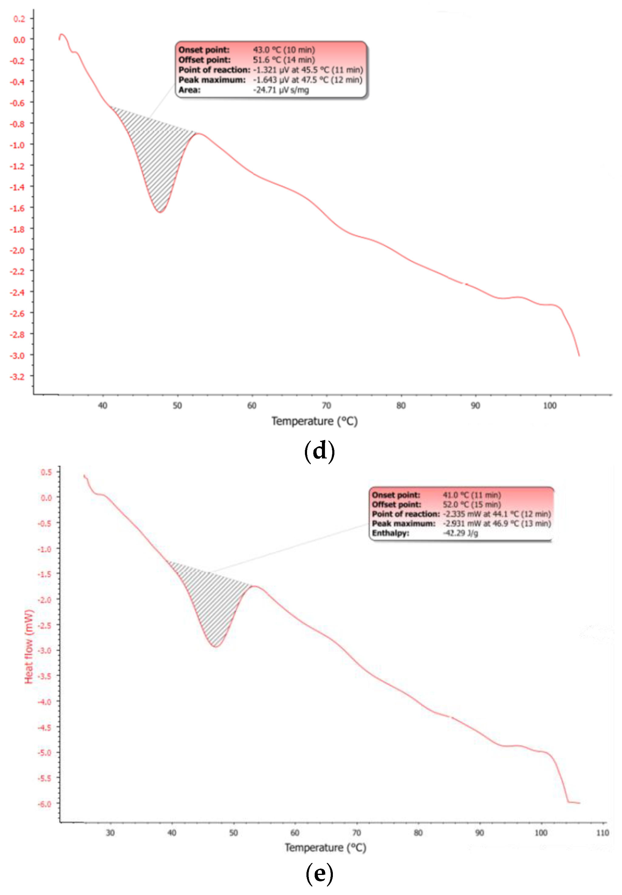 Scipharm 84 00634 g003b 550