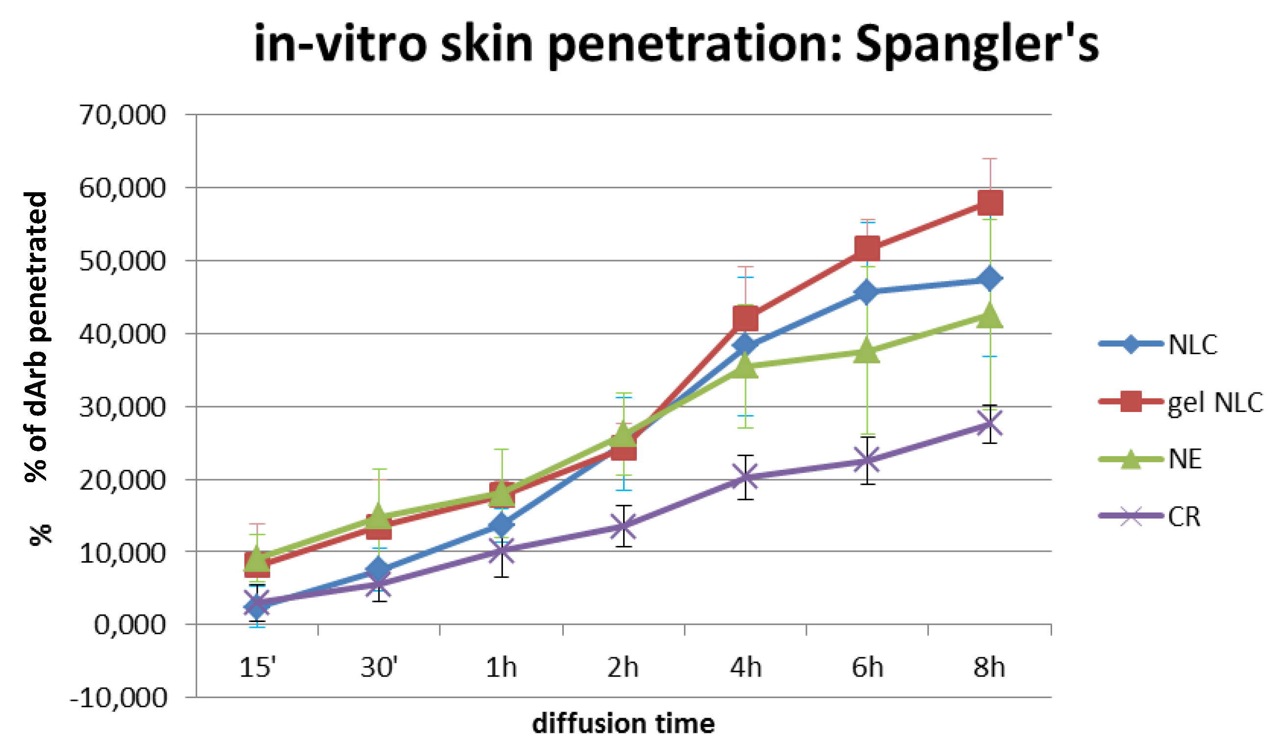 Scipharm 84 00634 g005 550