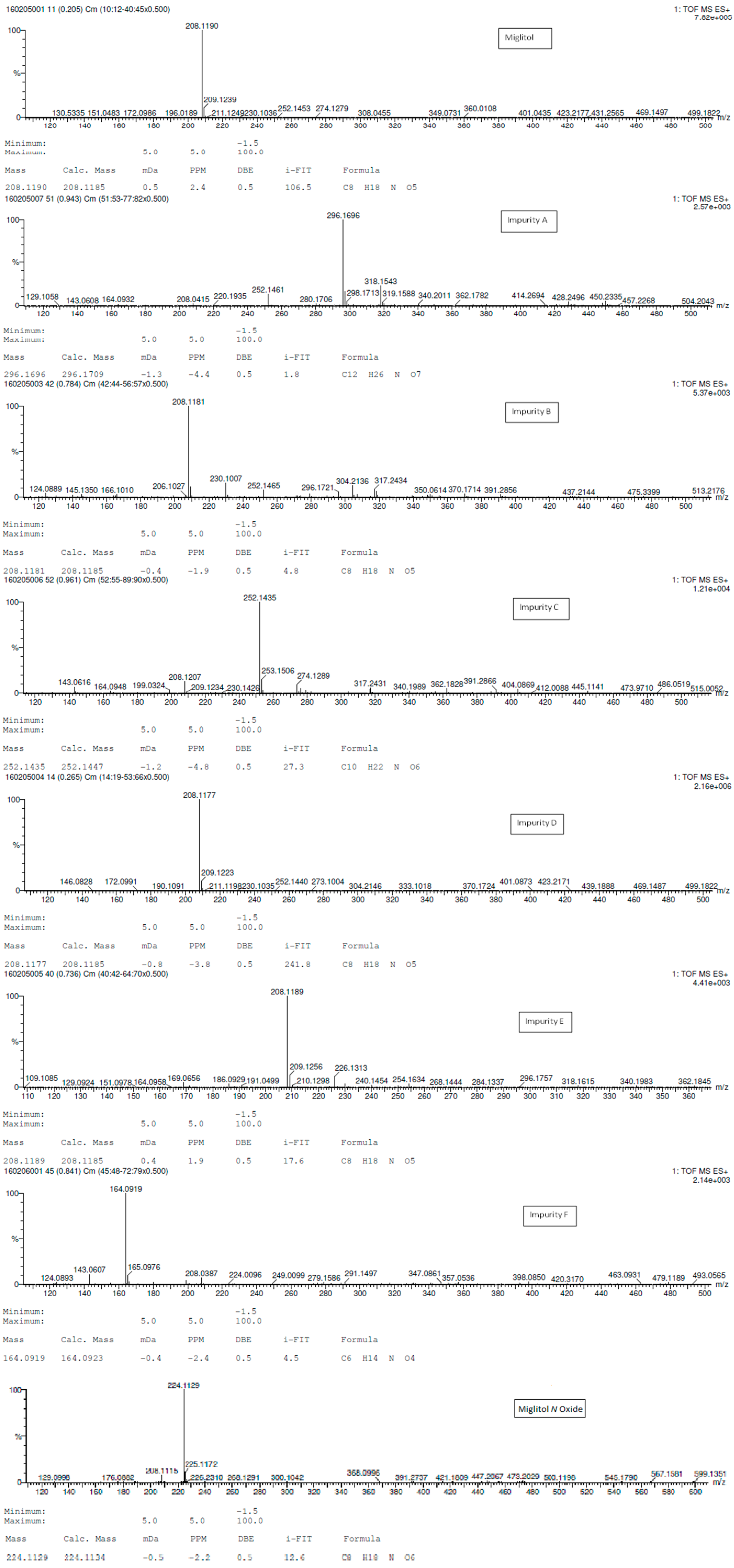Scipharm 84 00654 g004