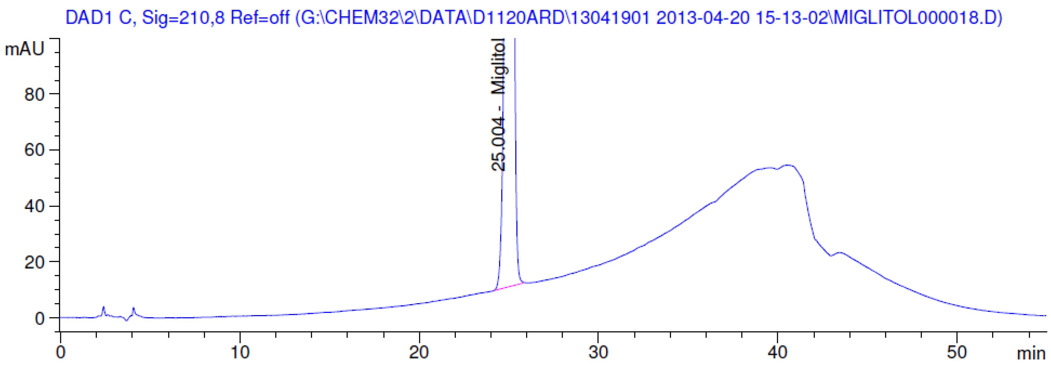 Scipharm 84 00654 g006