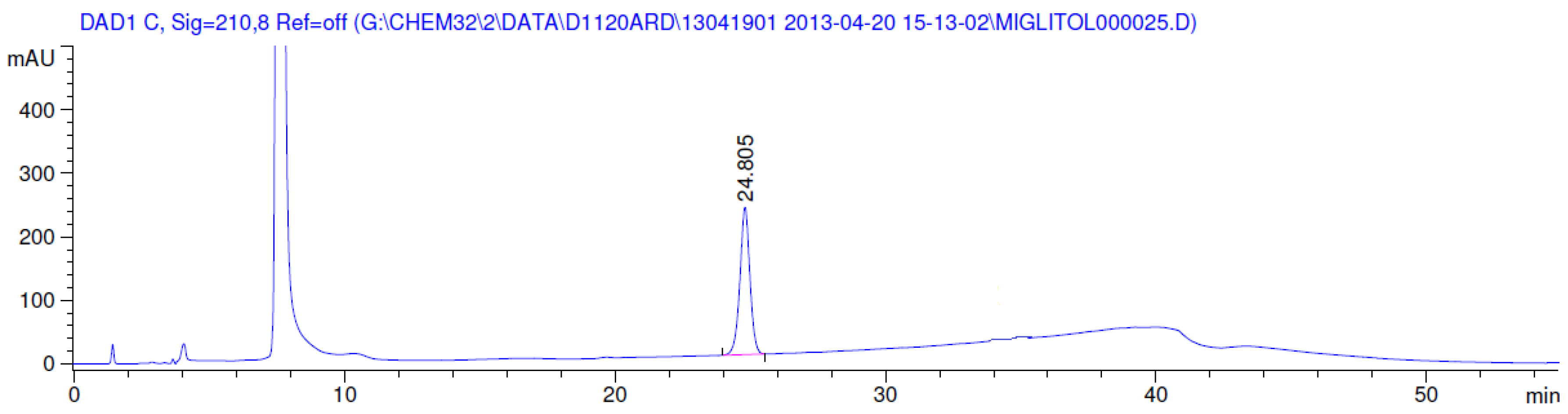 Scipharm 84 00654 g008