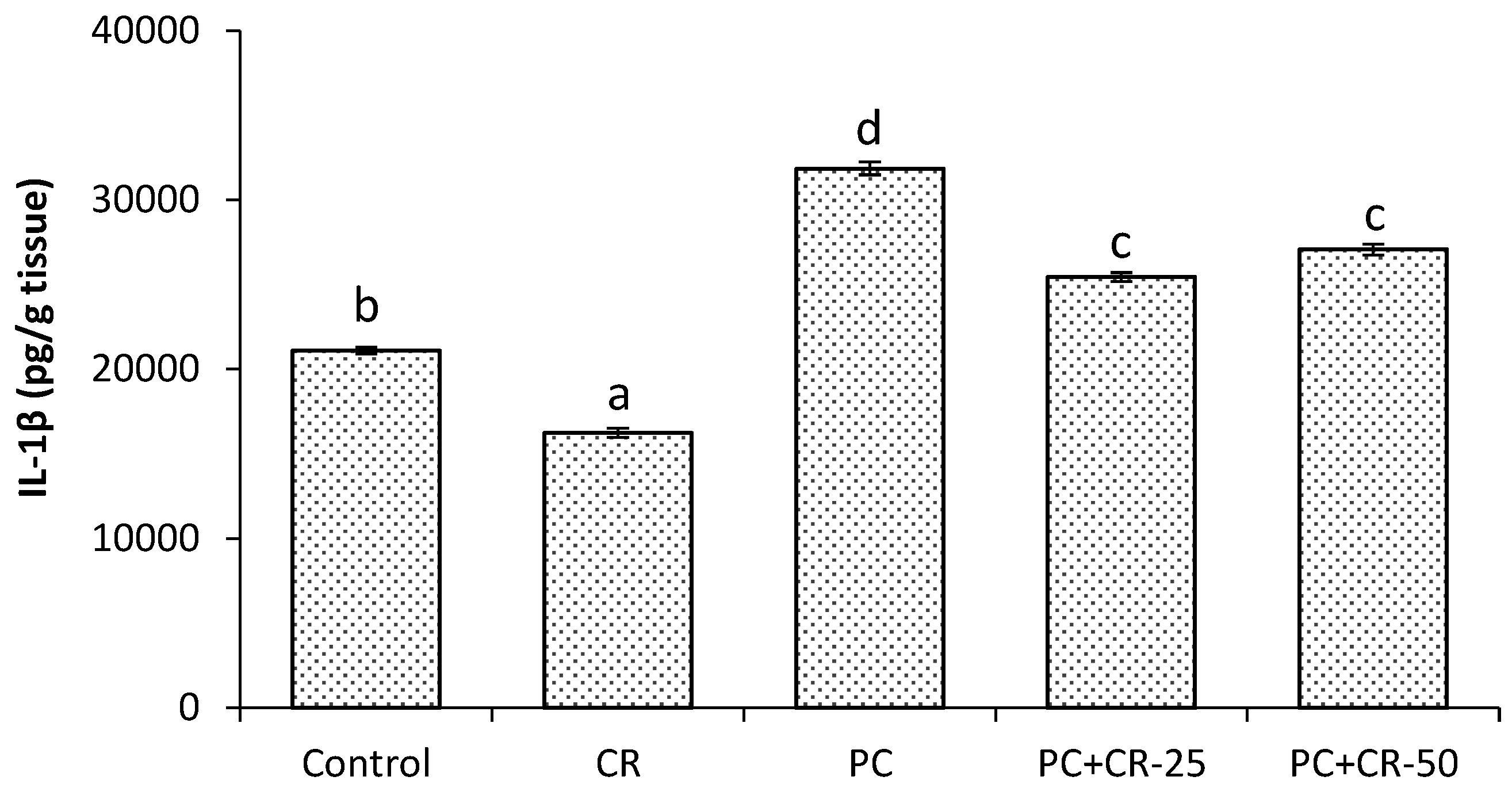 Scipharm 85 00004 g002