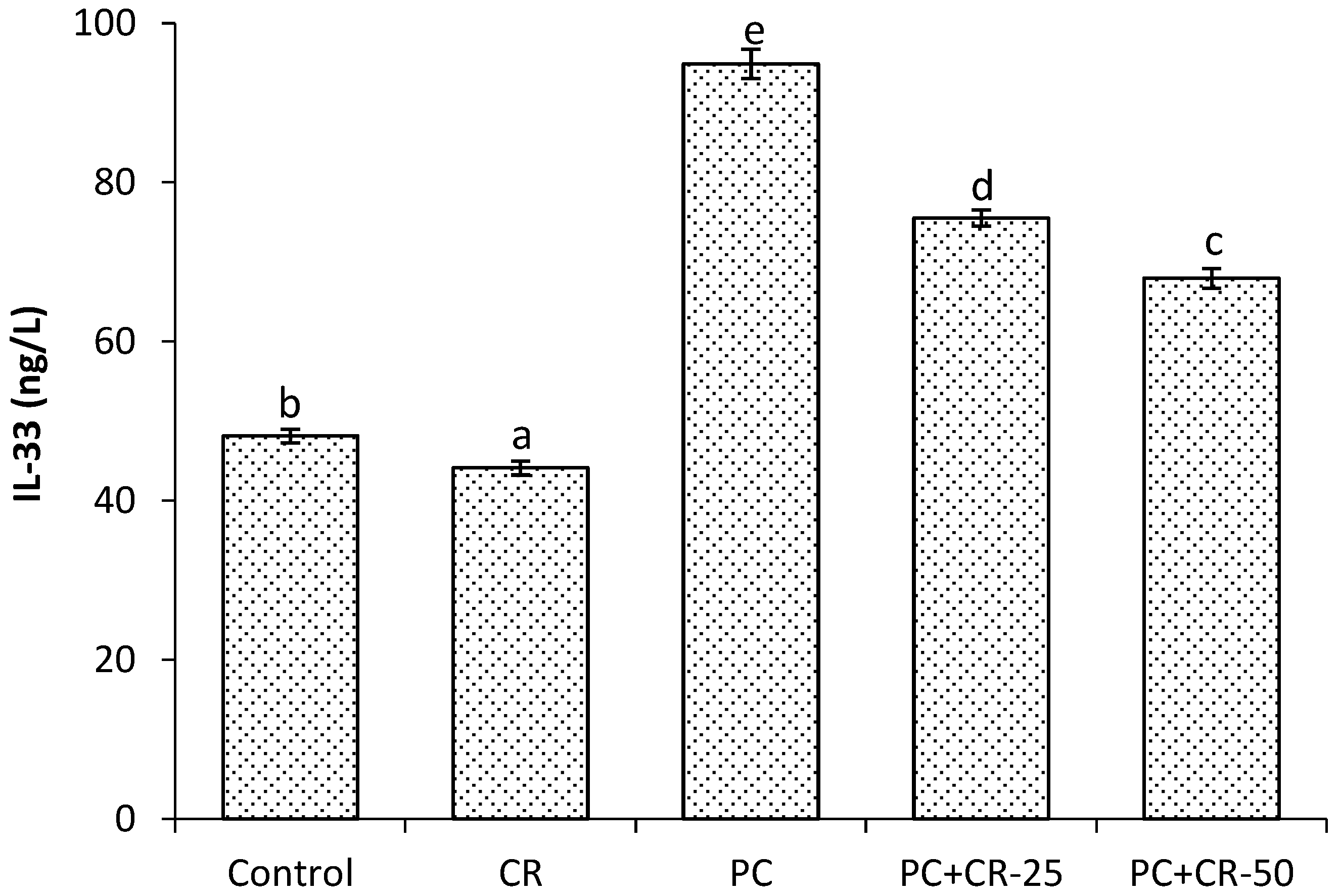 Scipharm 85 00004 g003