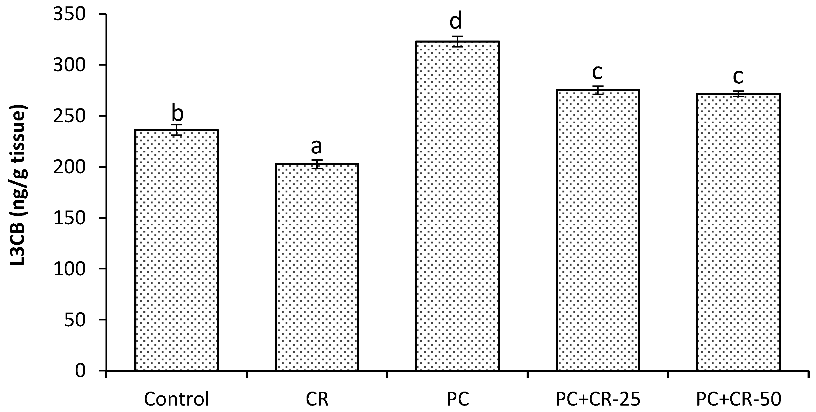 Scipharm 85 00004 g005