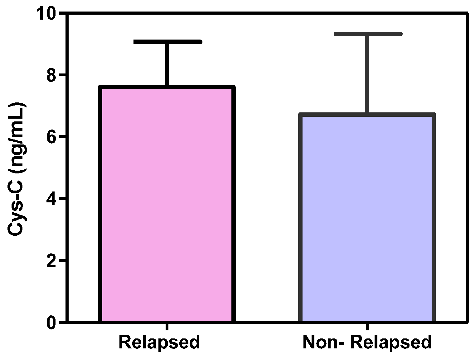 Scipharm 85 00009 g006