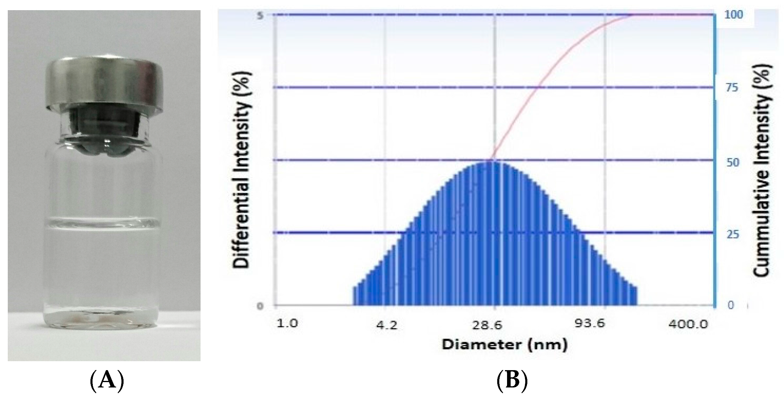 Scipharm 85 00018 g002