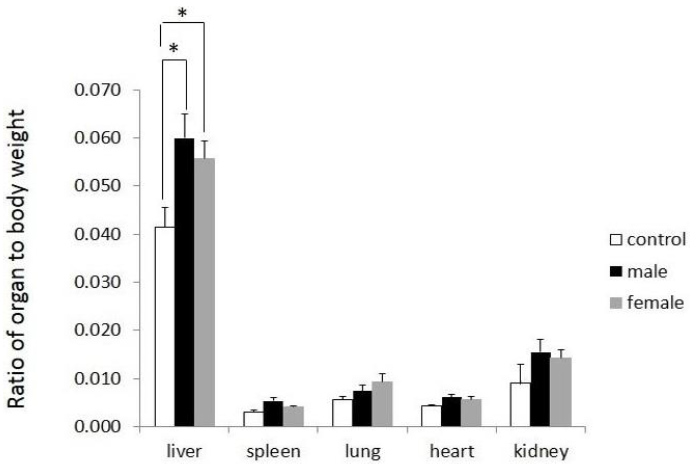Scipharm 85 00018 g006