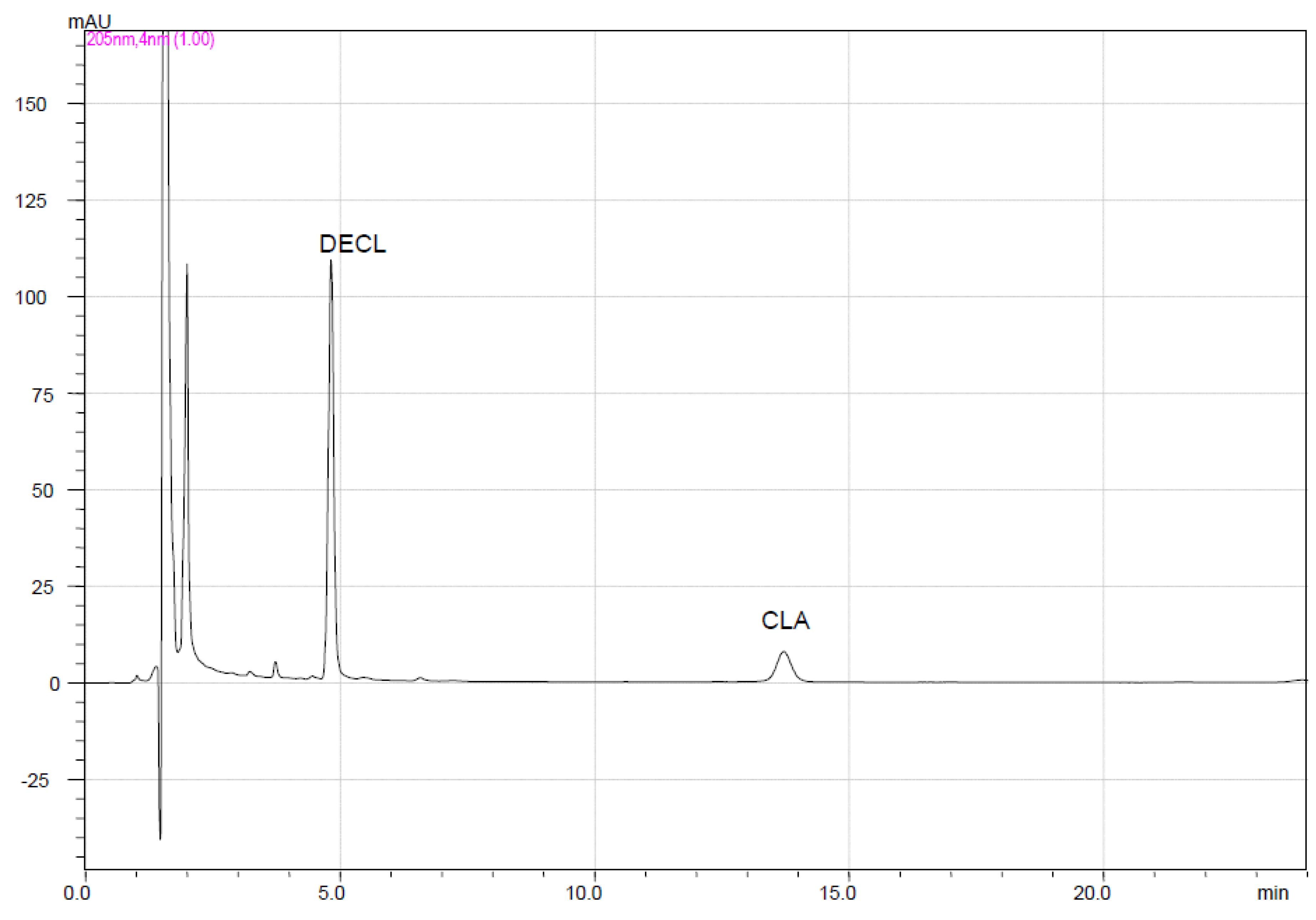 Scipharm 85 00020 g002 550