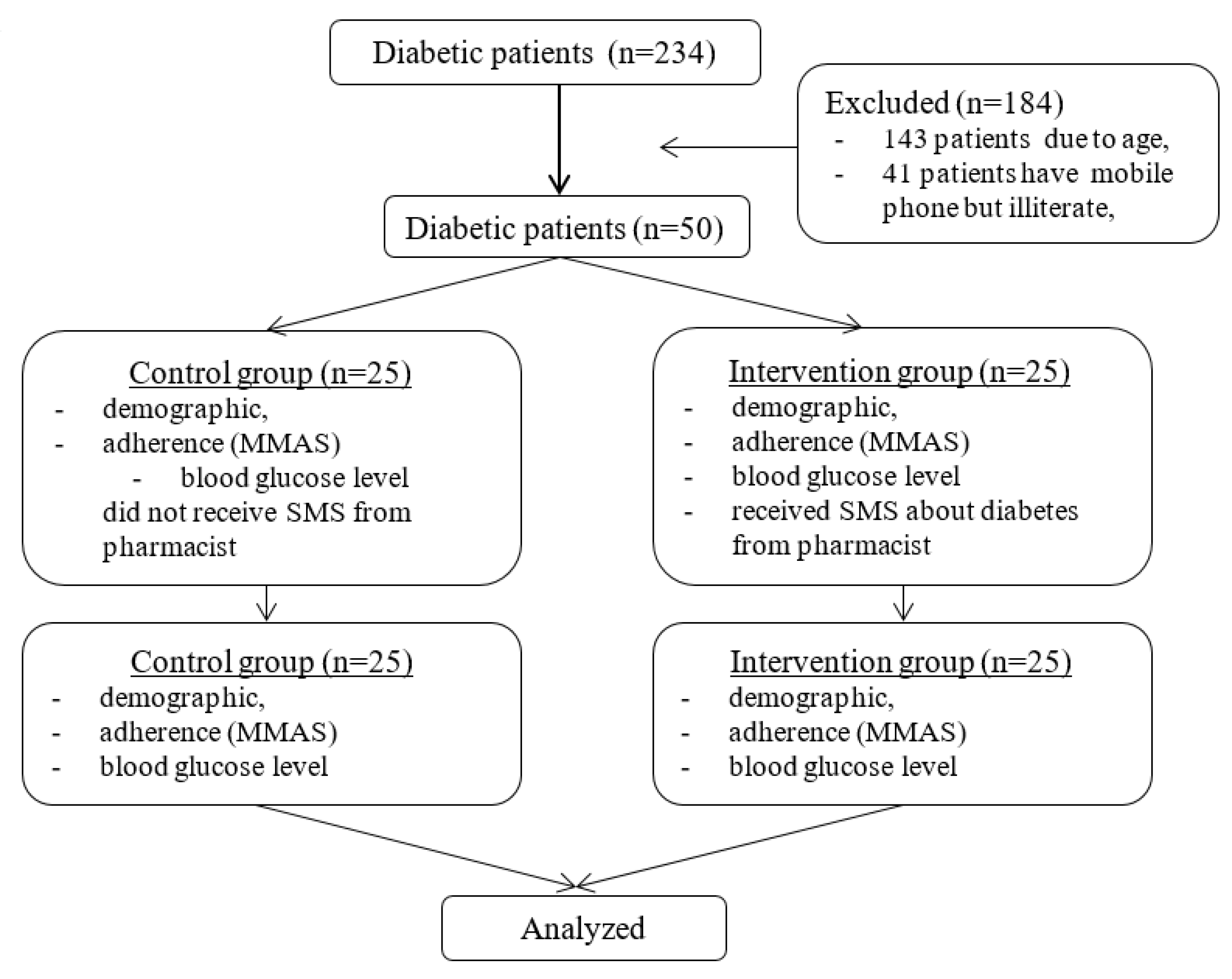 Scipharm 85 00023 g001