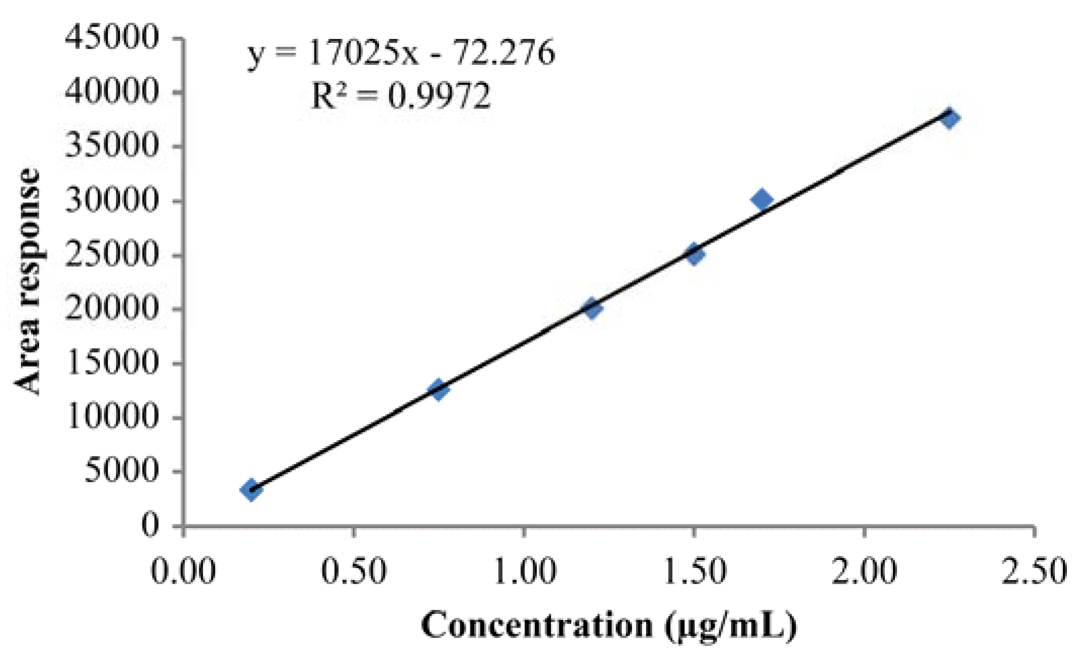 Scipharm 85 00026 g003