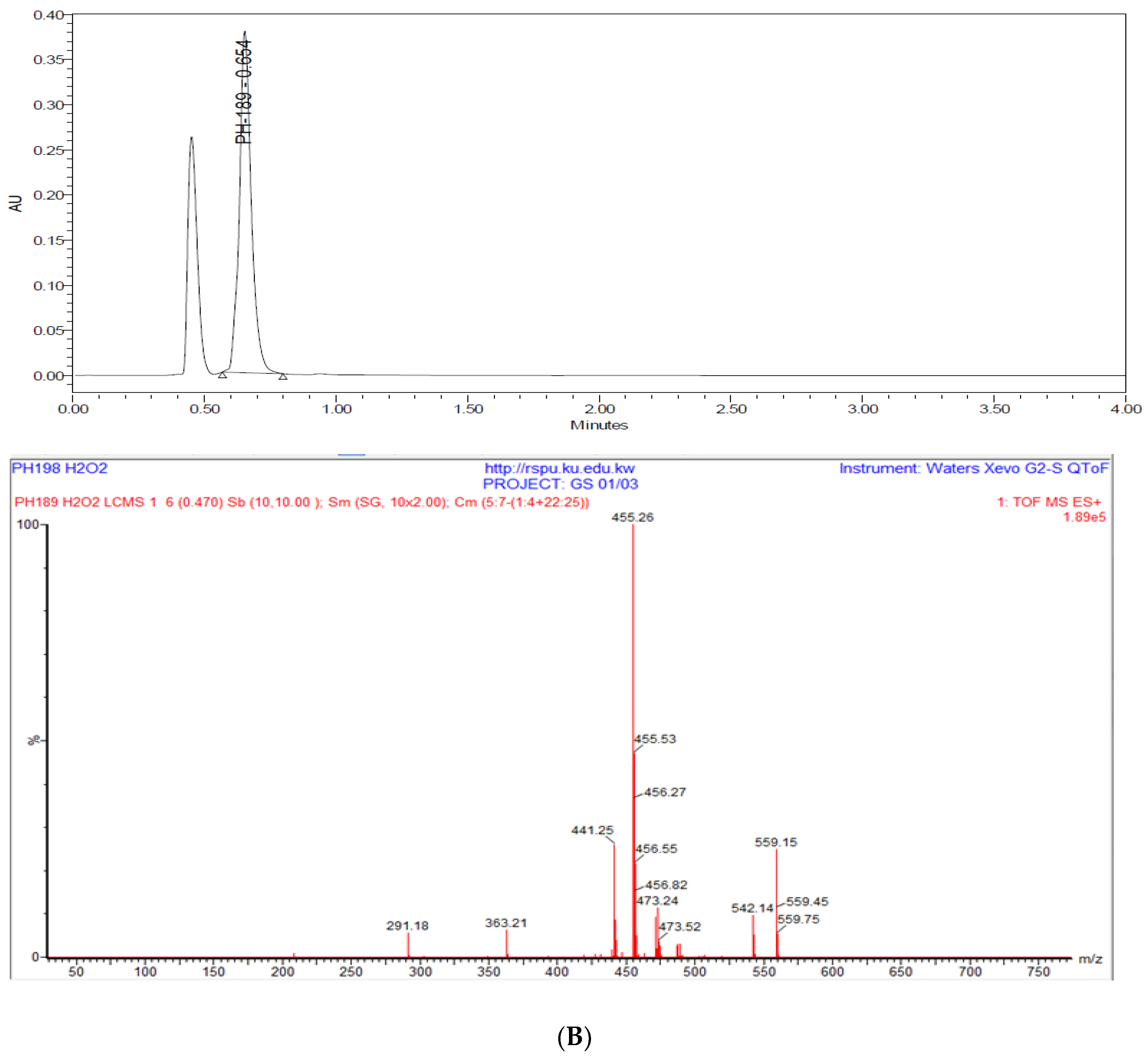 Scipharm 85 00034 g003b