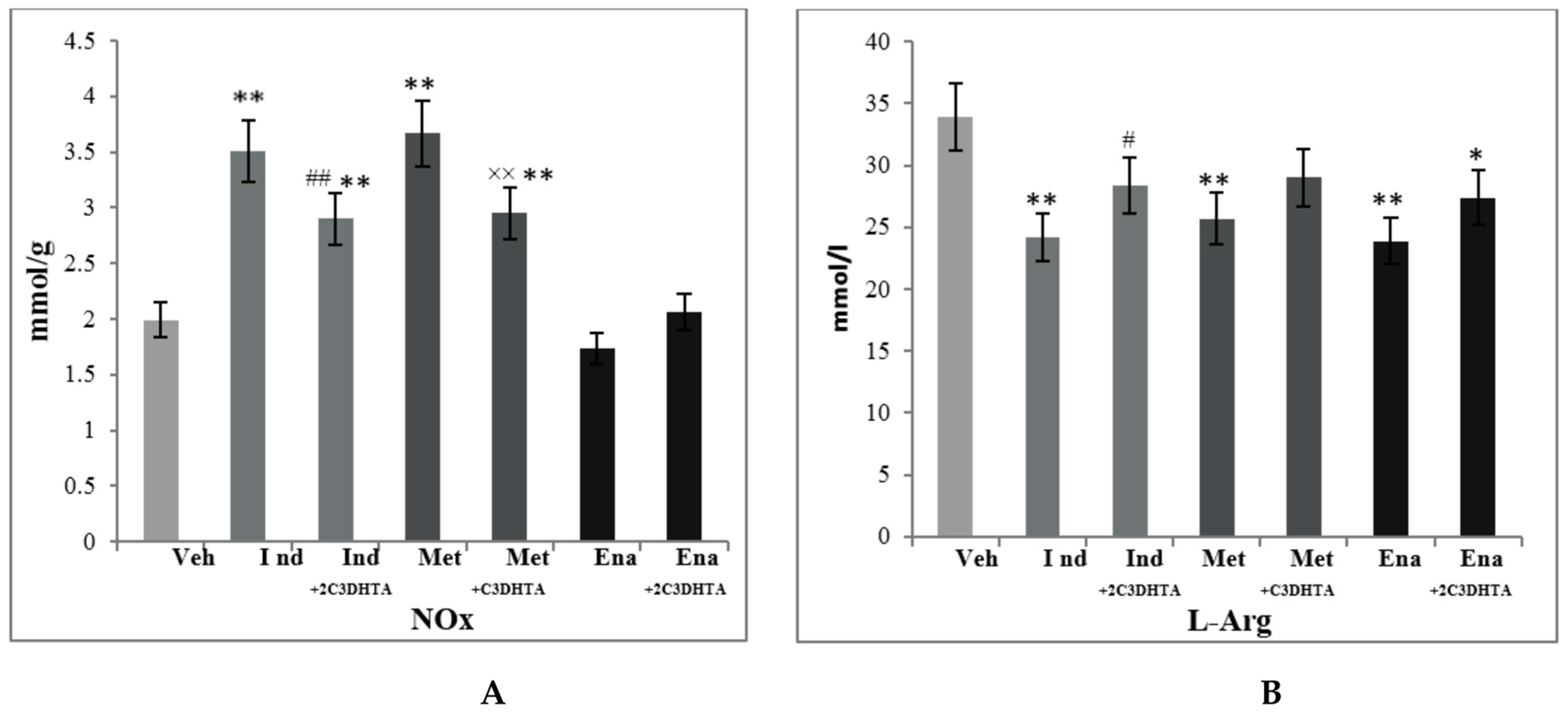 Scipharm 85 00035 g005 550