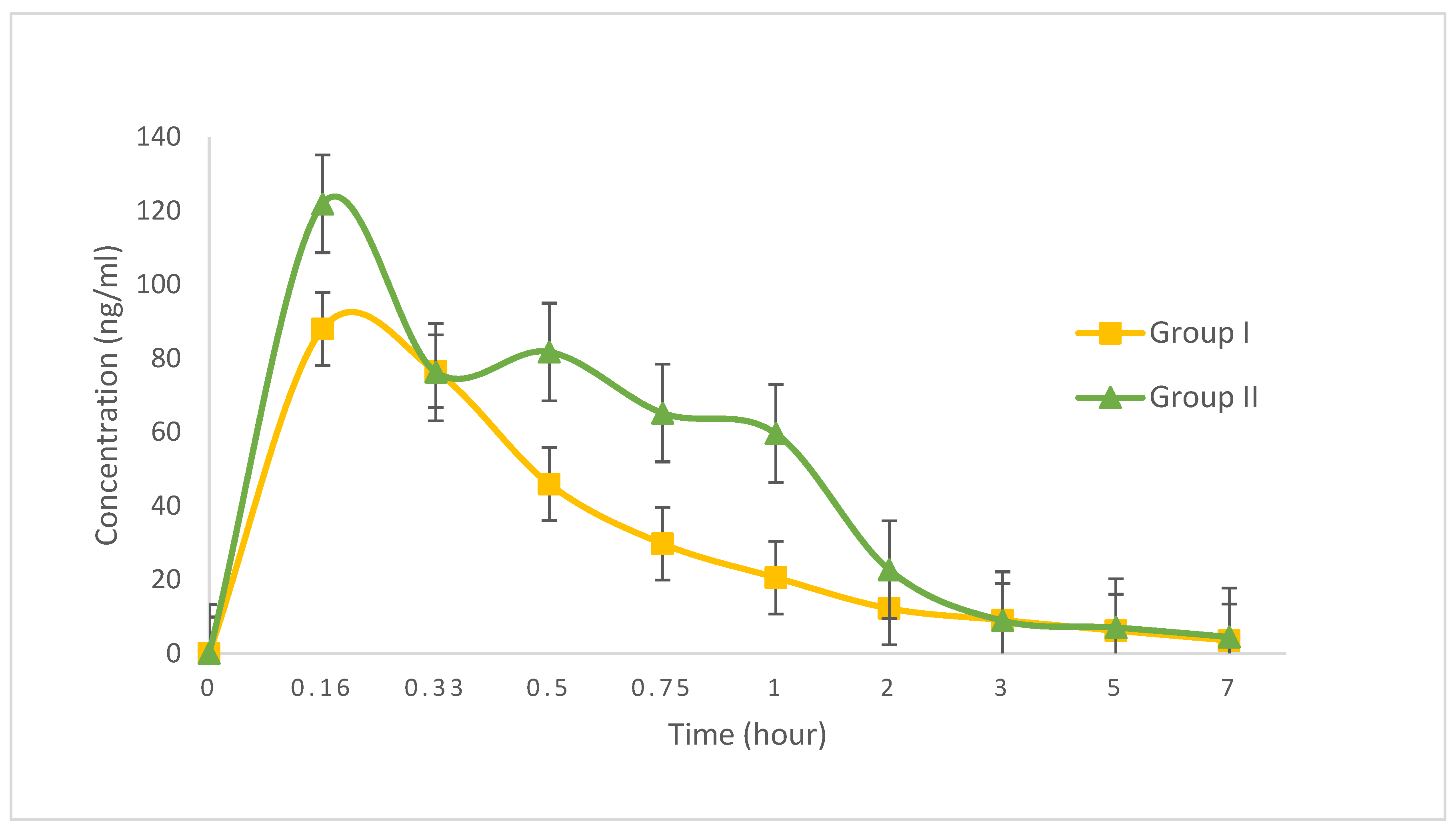Scipharm 86 00006 g001