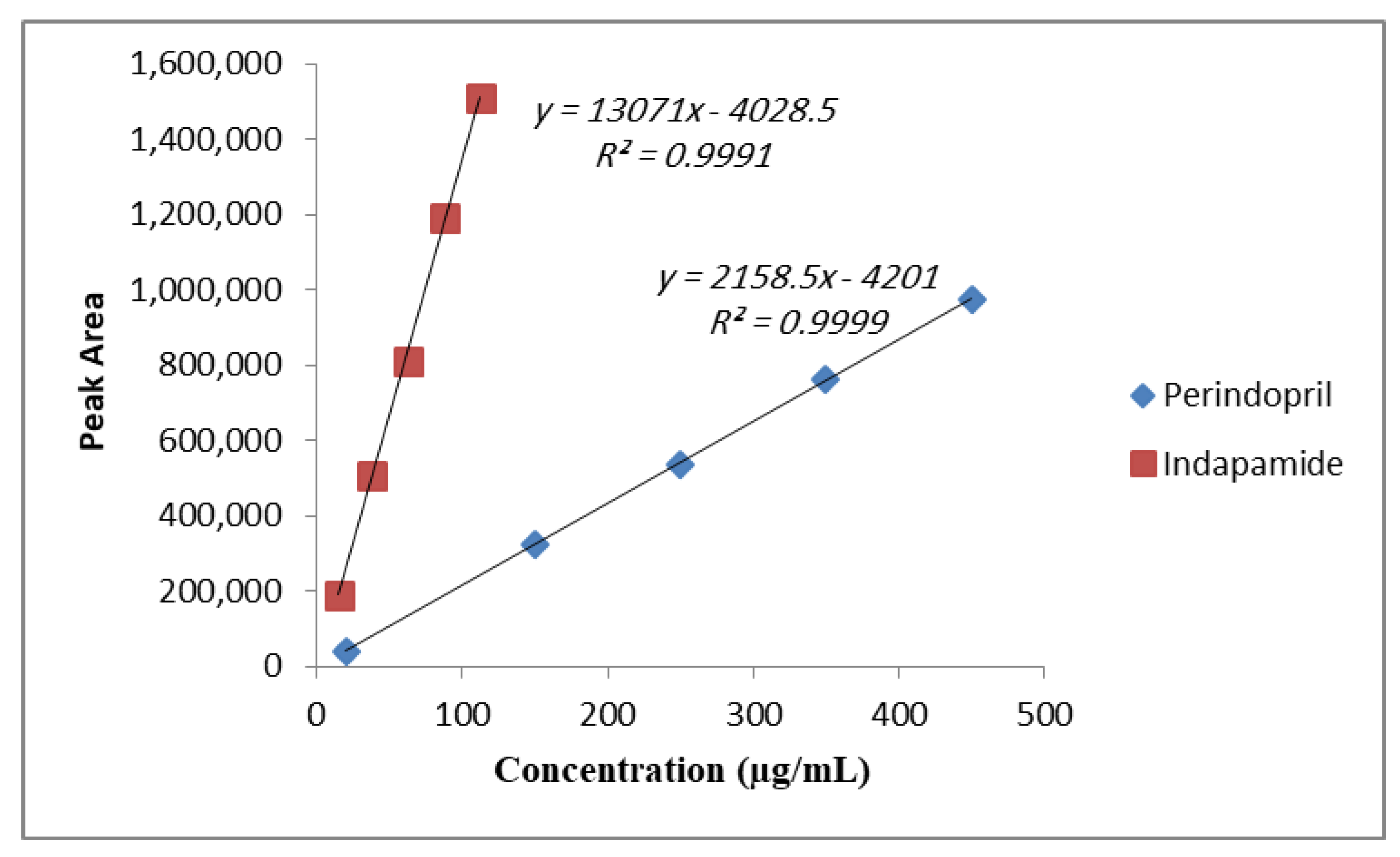 Sci. Pharm. Free FullText UHPLCUV Method for Simultaneous