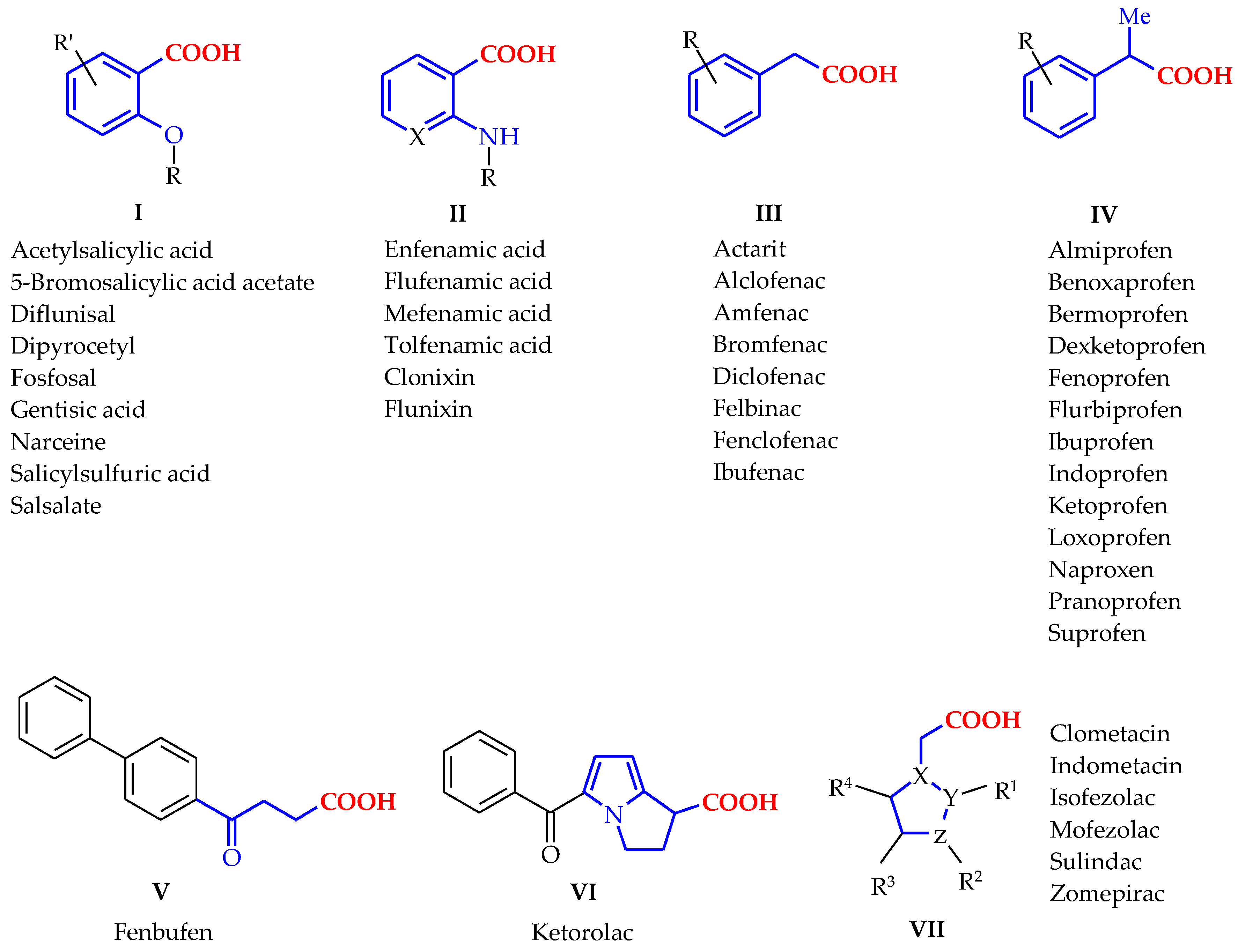 Scipharm 86 00009 g001 550