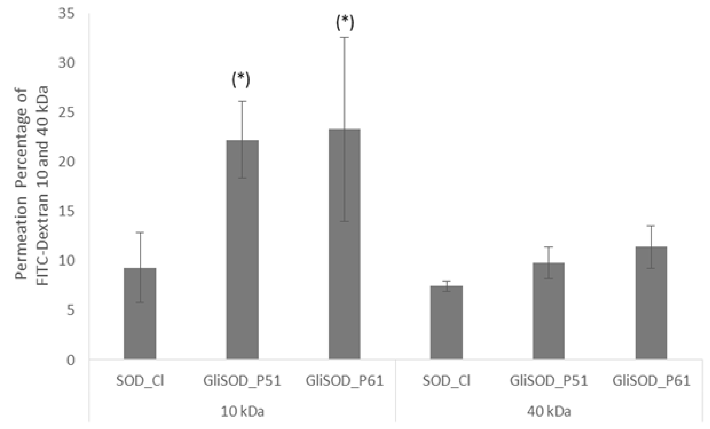 Scipharm 86 00013 g003