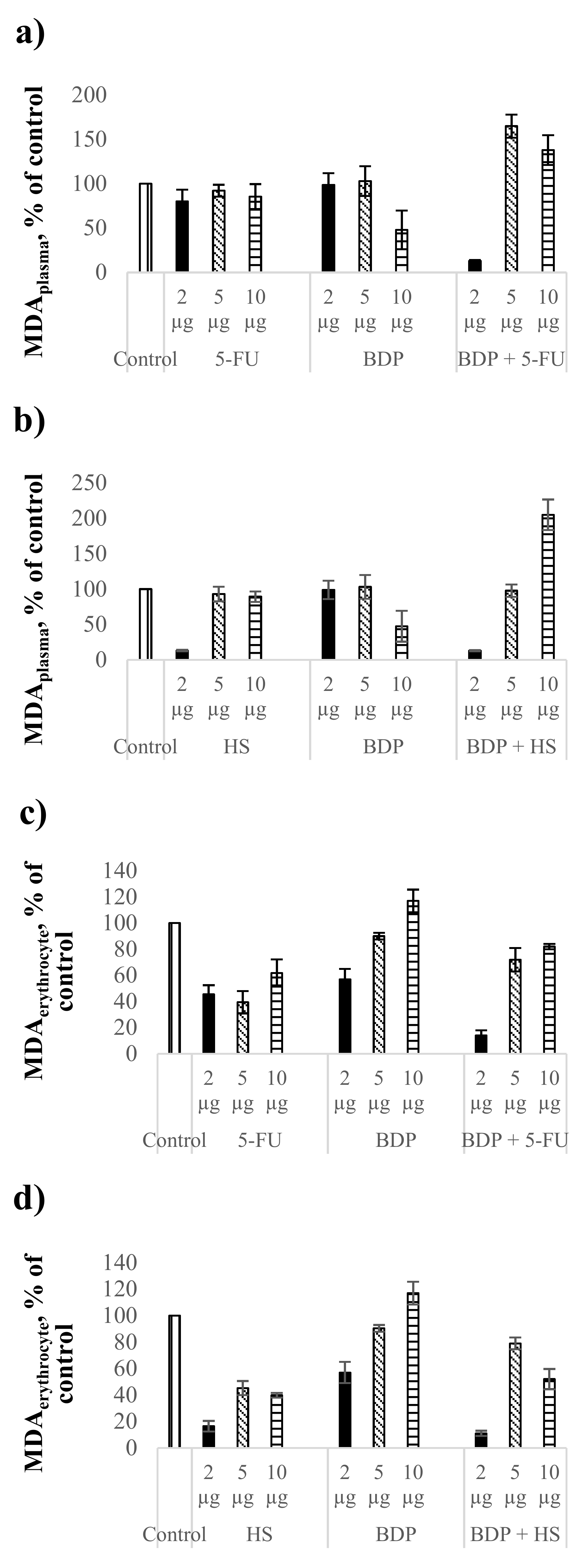 Scipharm 86 00017 g002a
