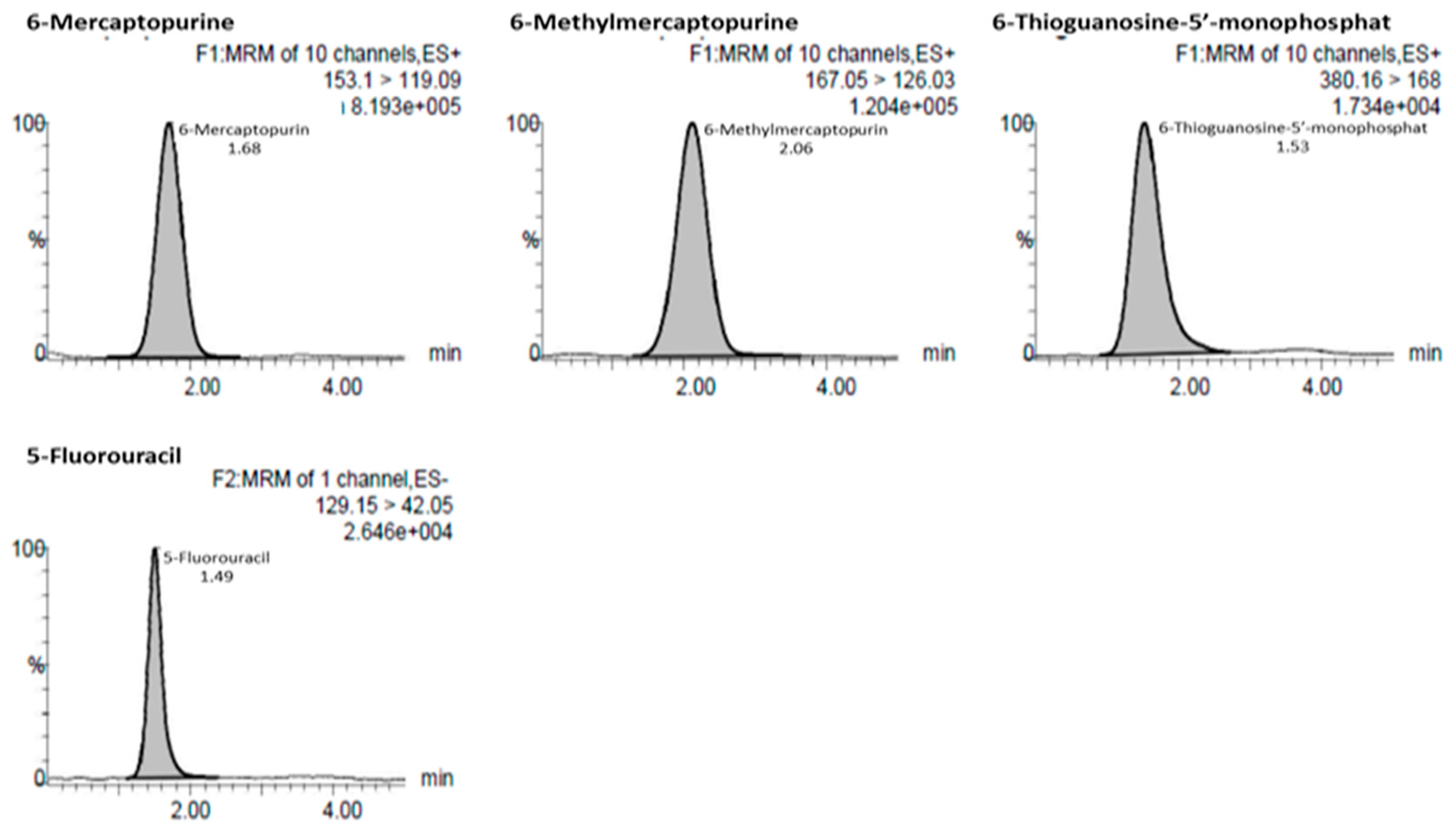 Scipharm 86 00018 g002 Scipharm 86 00018 g002