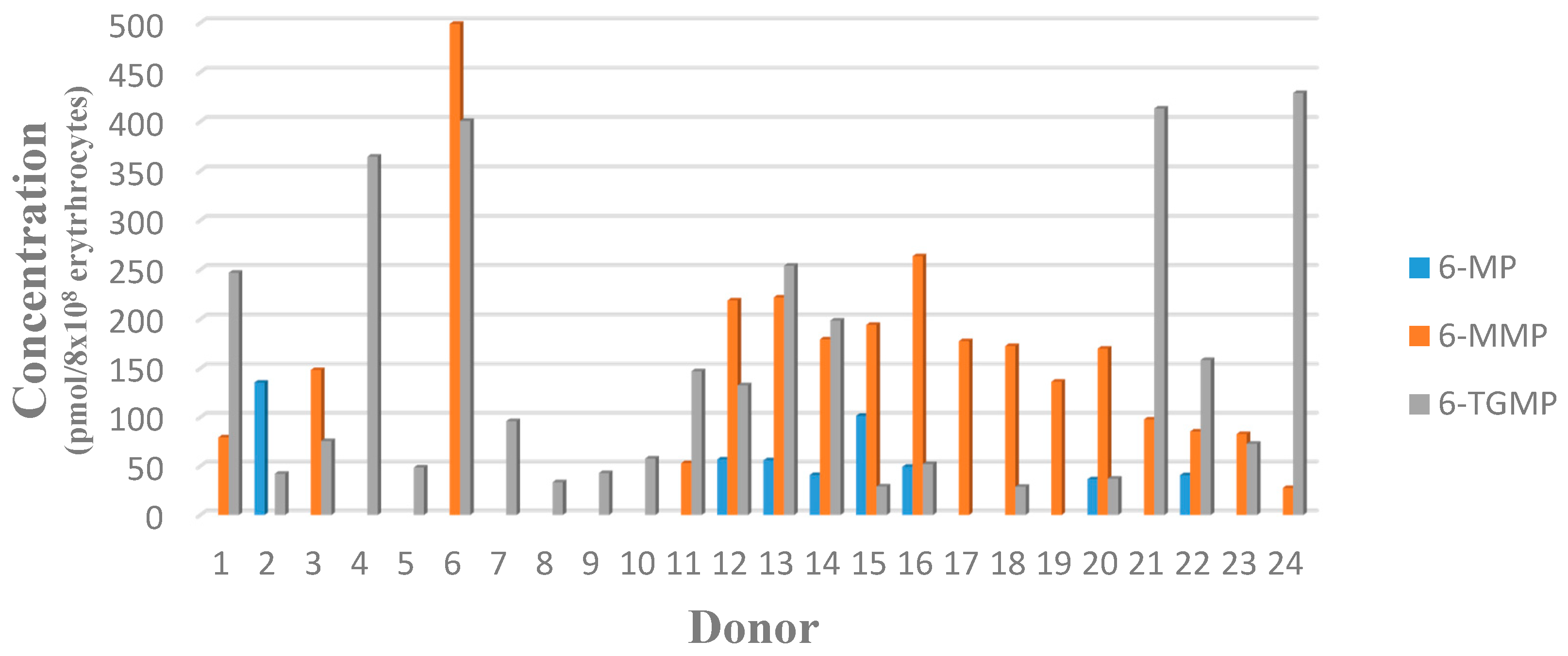 Scipharm 86 00018 g003 Scipharm 86 00018 g003
