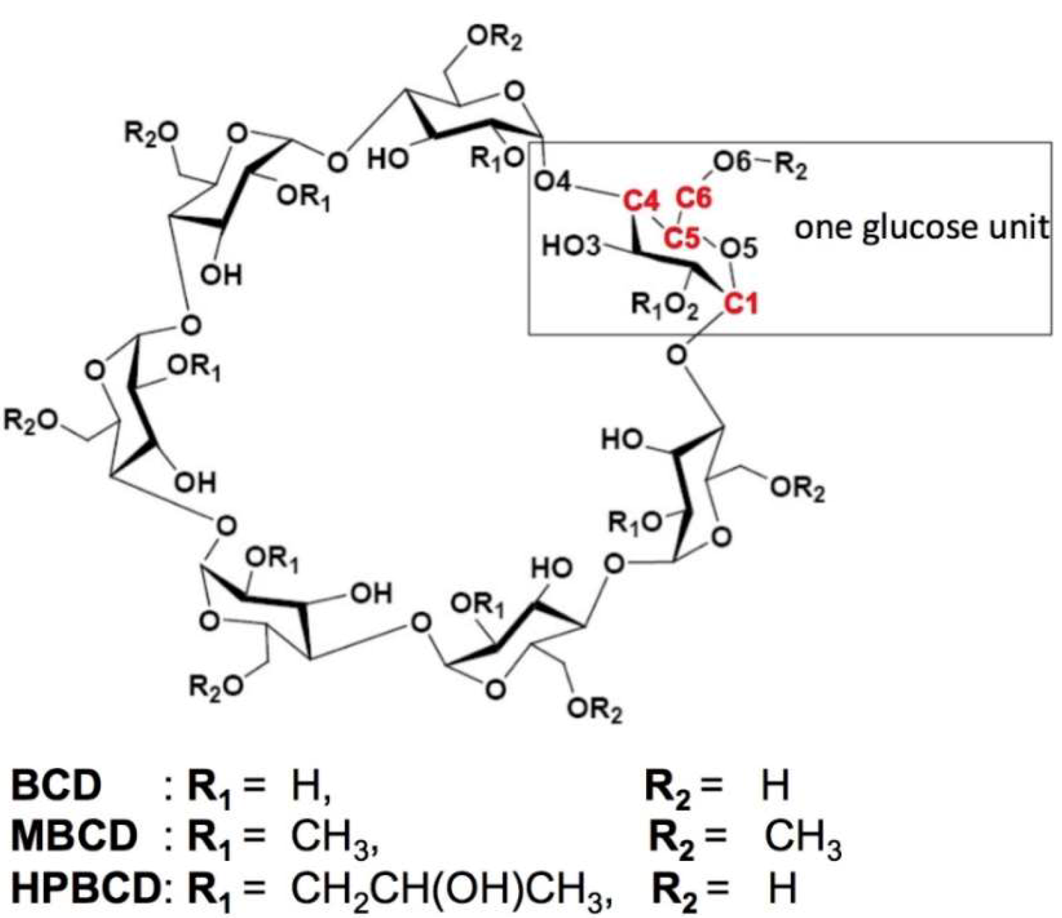 Scipharm 86 00020 g001
