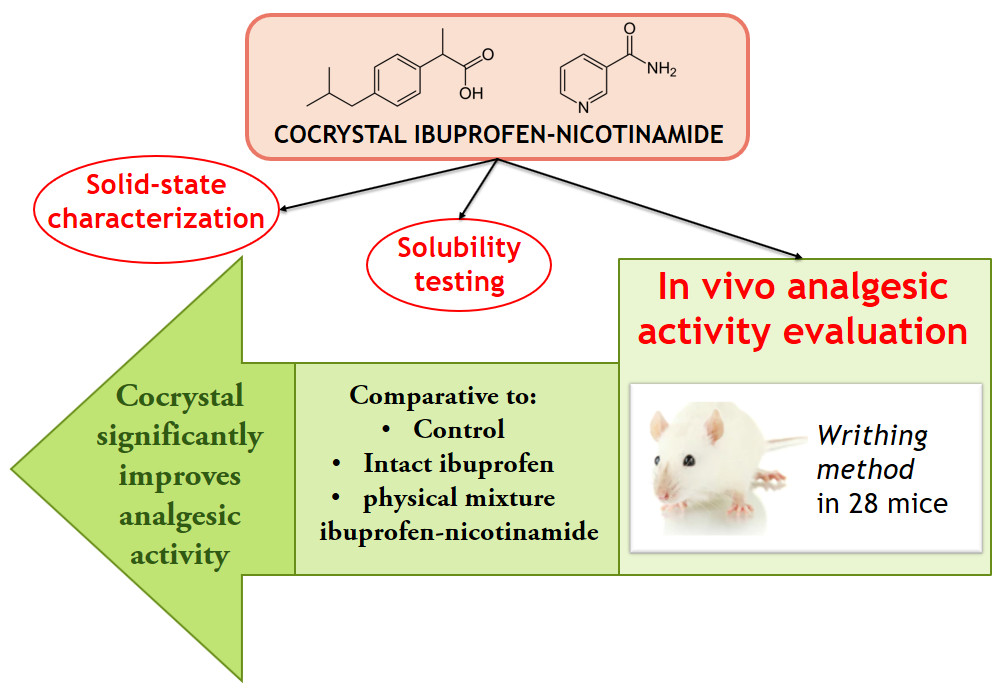 Sci. Pharm. Free FullText Cocrystal of IbuprofenNicotinamide