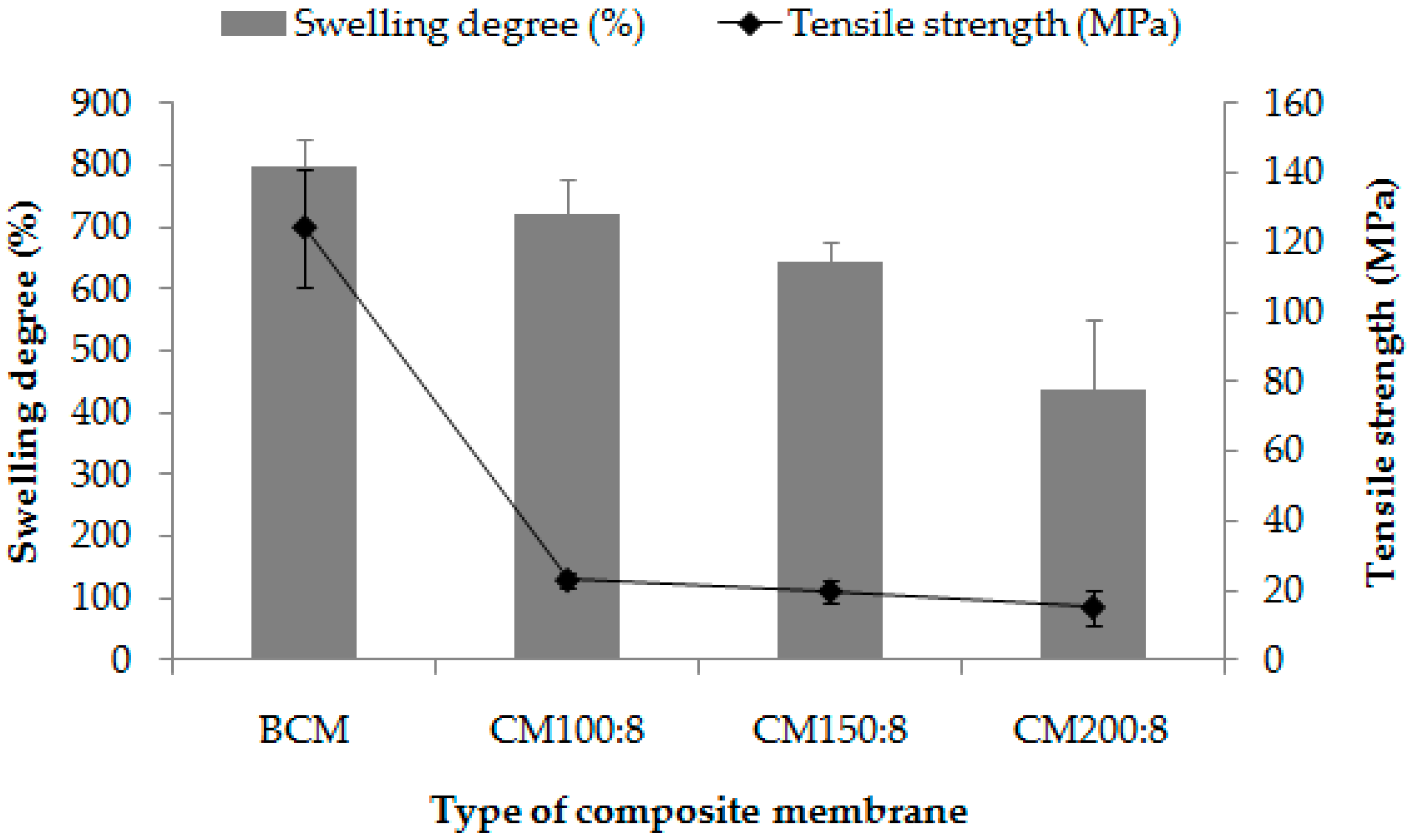 Scipharm 86 00039 g003
