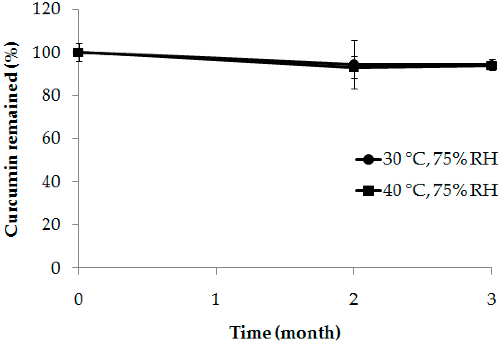 Scipharm 86 00039 g005