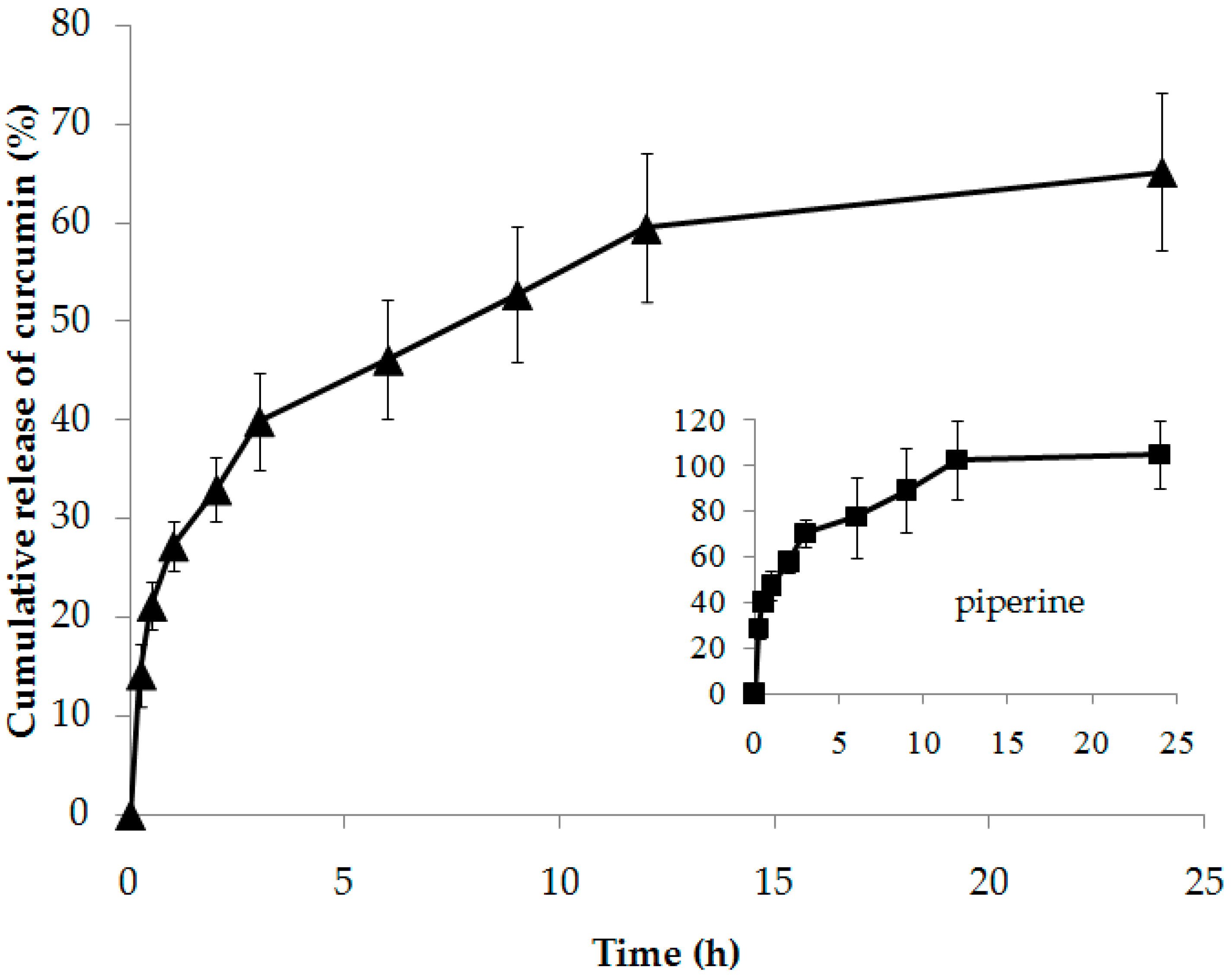 Scipharm 86 00039 g006