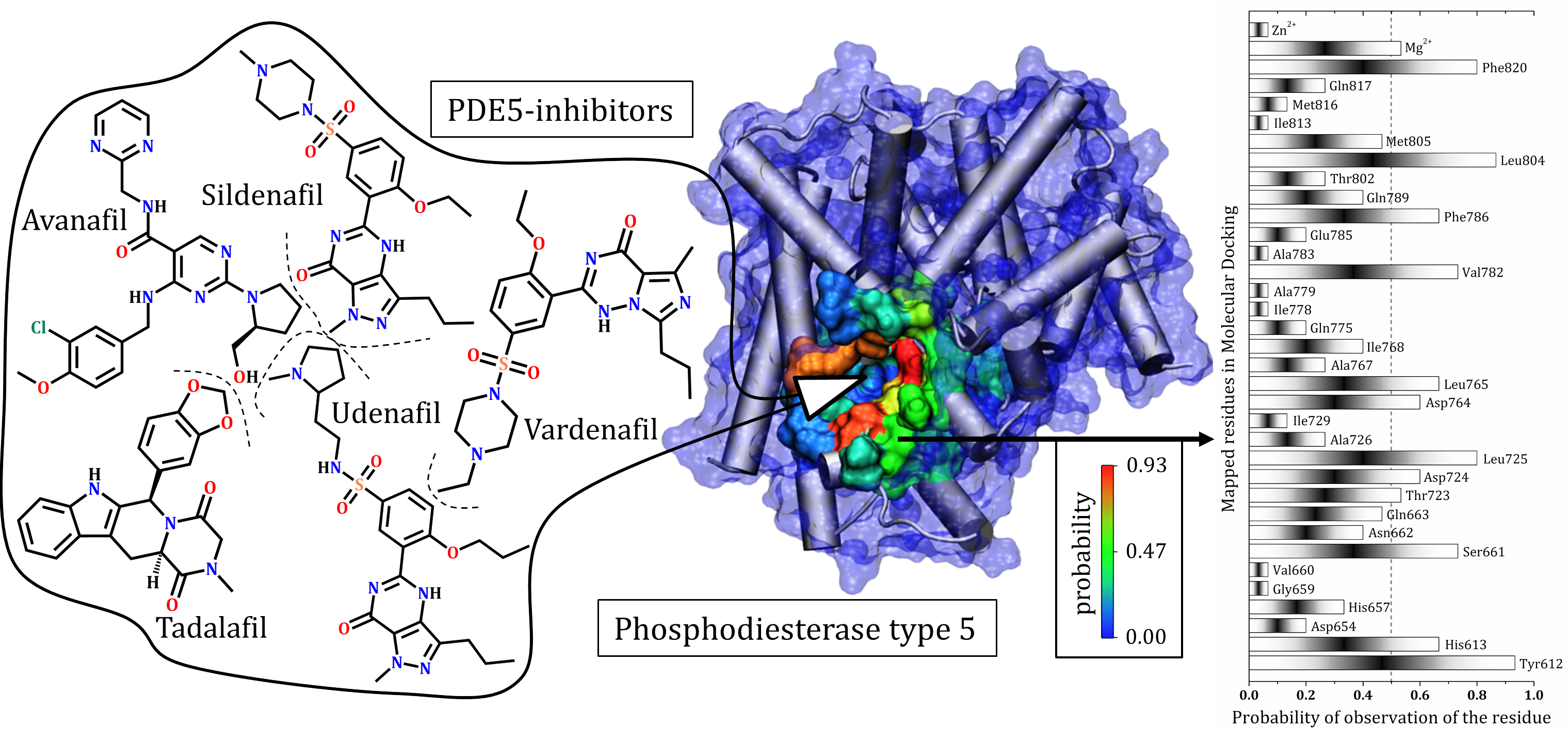 Viagra Price Liverpool
