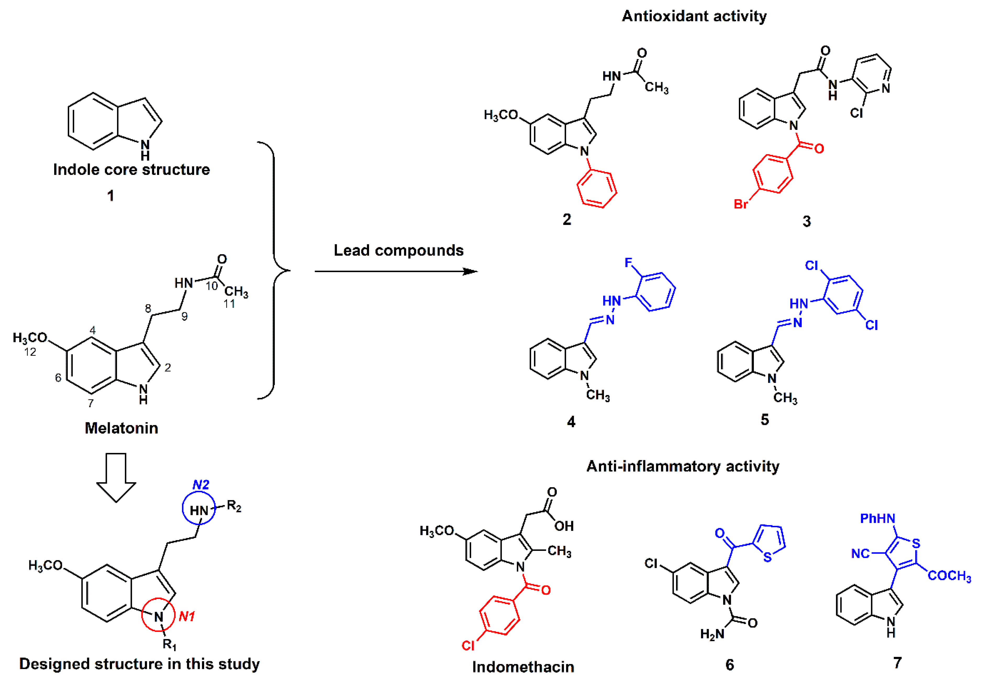 Scipharm 88 00003 g001 Scipharm 88 00003 g001