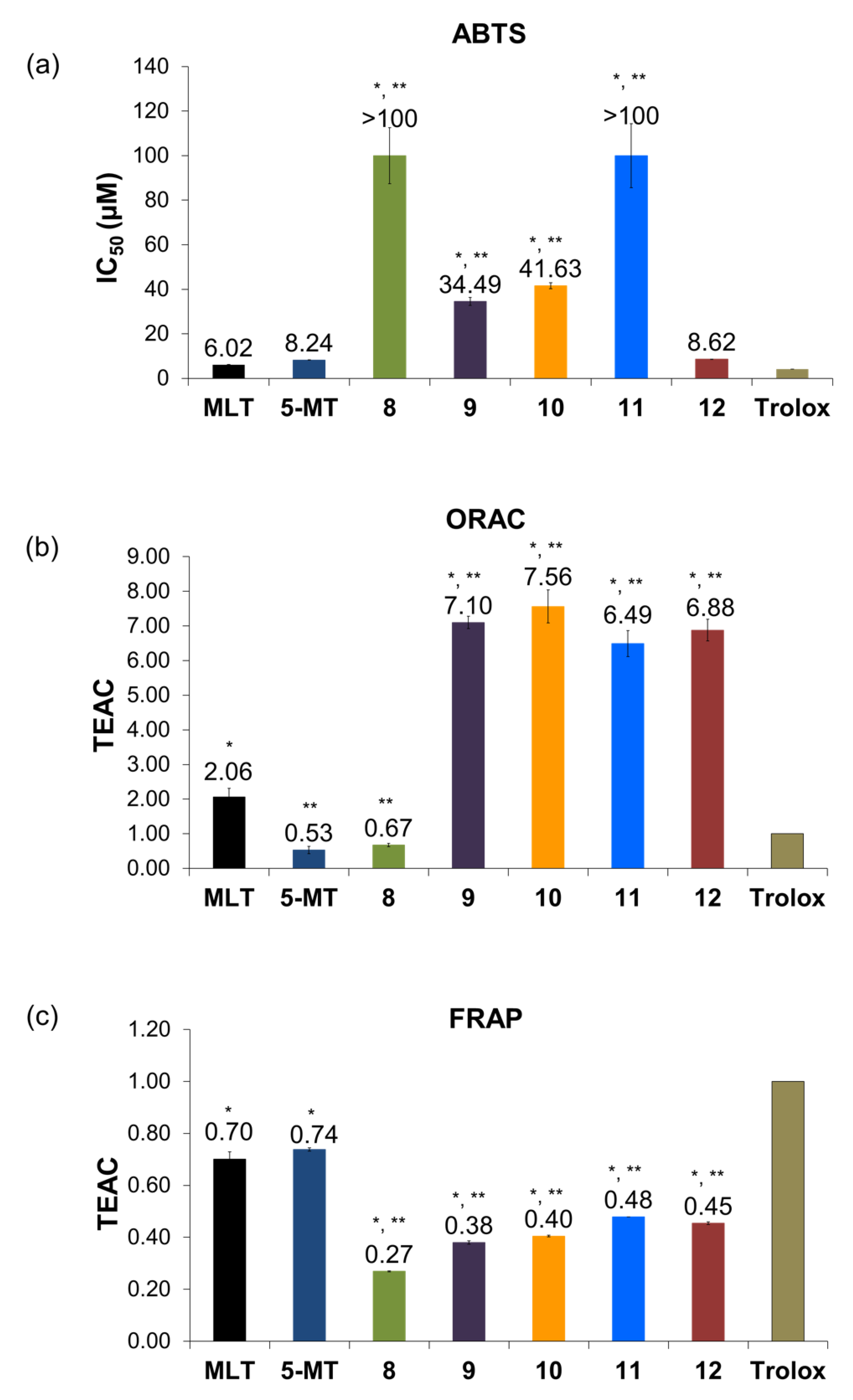 Scipharm 88 00003 g004 Scipharm 88 00003 g004