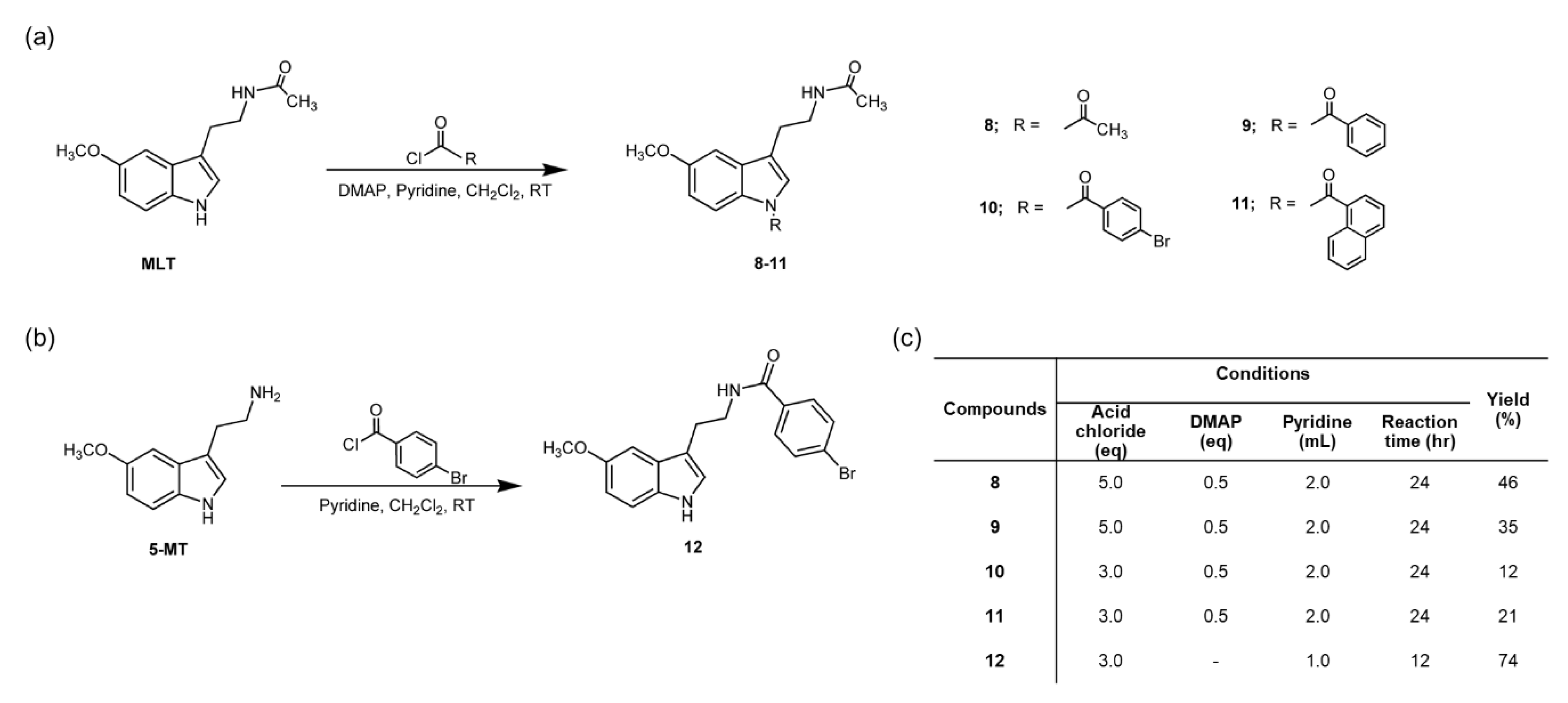 Scipharm 88 00003 sch001 Scipharm 88 00003 sch001