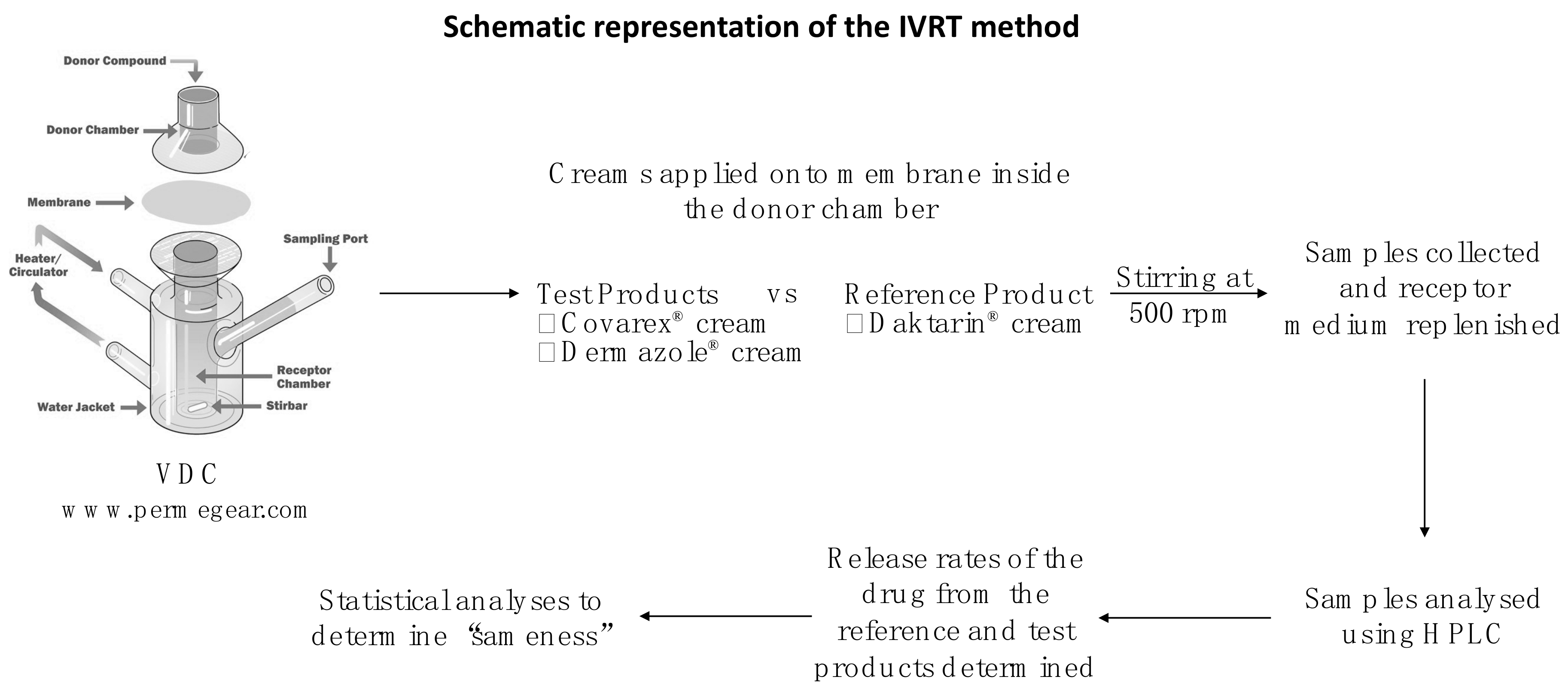Scipharm 88 00006 g001 Scipharm 88 00006 g001